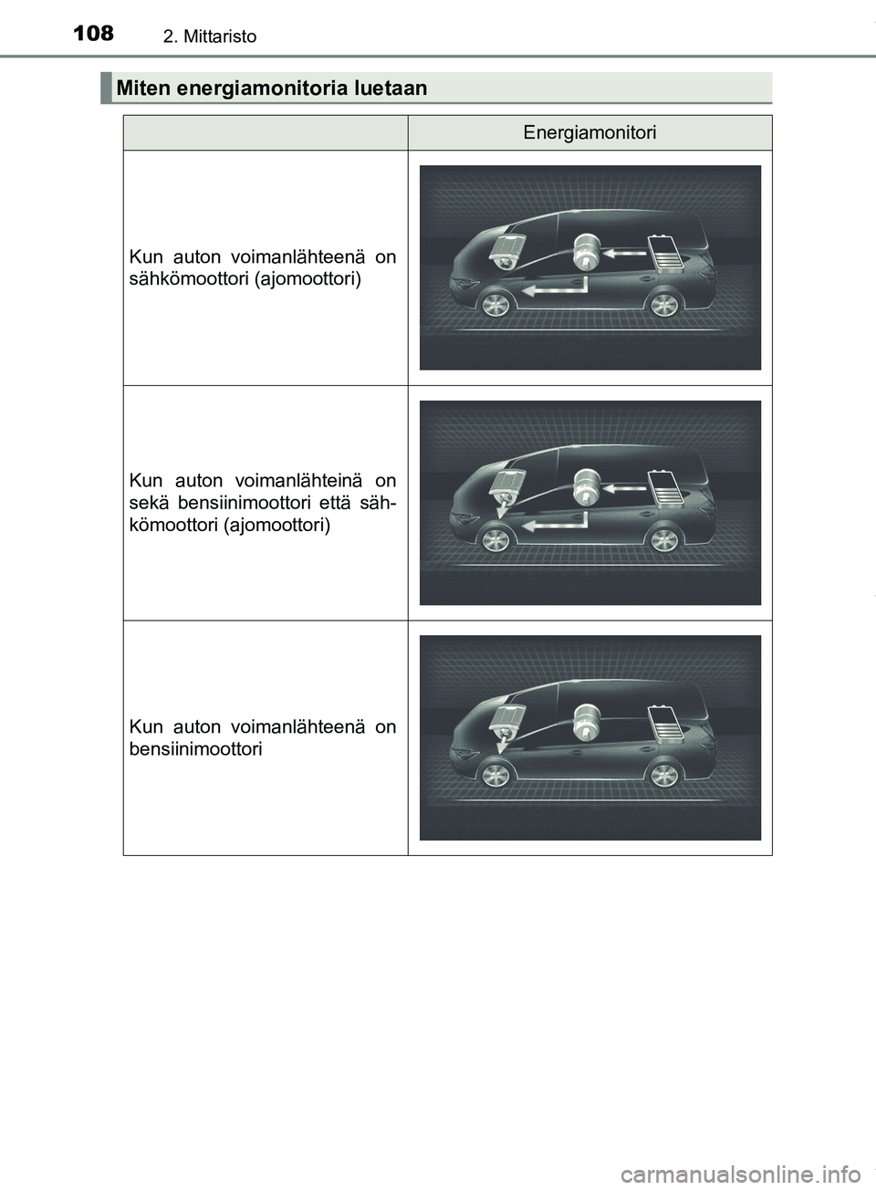 TOYOTA PRIUS PLUS 2019 Omistajan Käsikirja (in Finnish) 1082. Mittaristo
PRIUS +_OM47D30FI
Miten energiamonitoria luetaan
Energiamonitori
Kun auton voimanlähteenä on
sähkömoottori (ajomoottori)
Kun auton voimanlähteinä on
sekä bensiinimoottori että TOYOTA PRIUS PLUS 2019 Omistajan Käsikirja (in Finnish) 1082. Mittaristo
PRIUS +_OM47D30FI
Miten energiamonitoria luetaan
Energiamonitori
Kun auton voimanlähteenä on
sähkömoottori (ajomoottori)
Kun auton voimanlähteinä on
sekä bensiinimoottori että