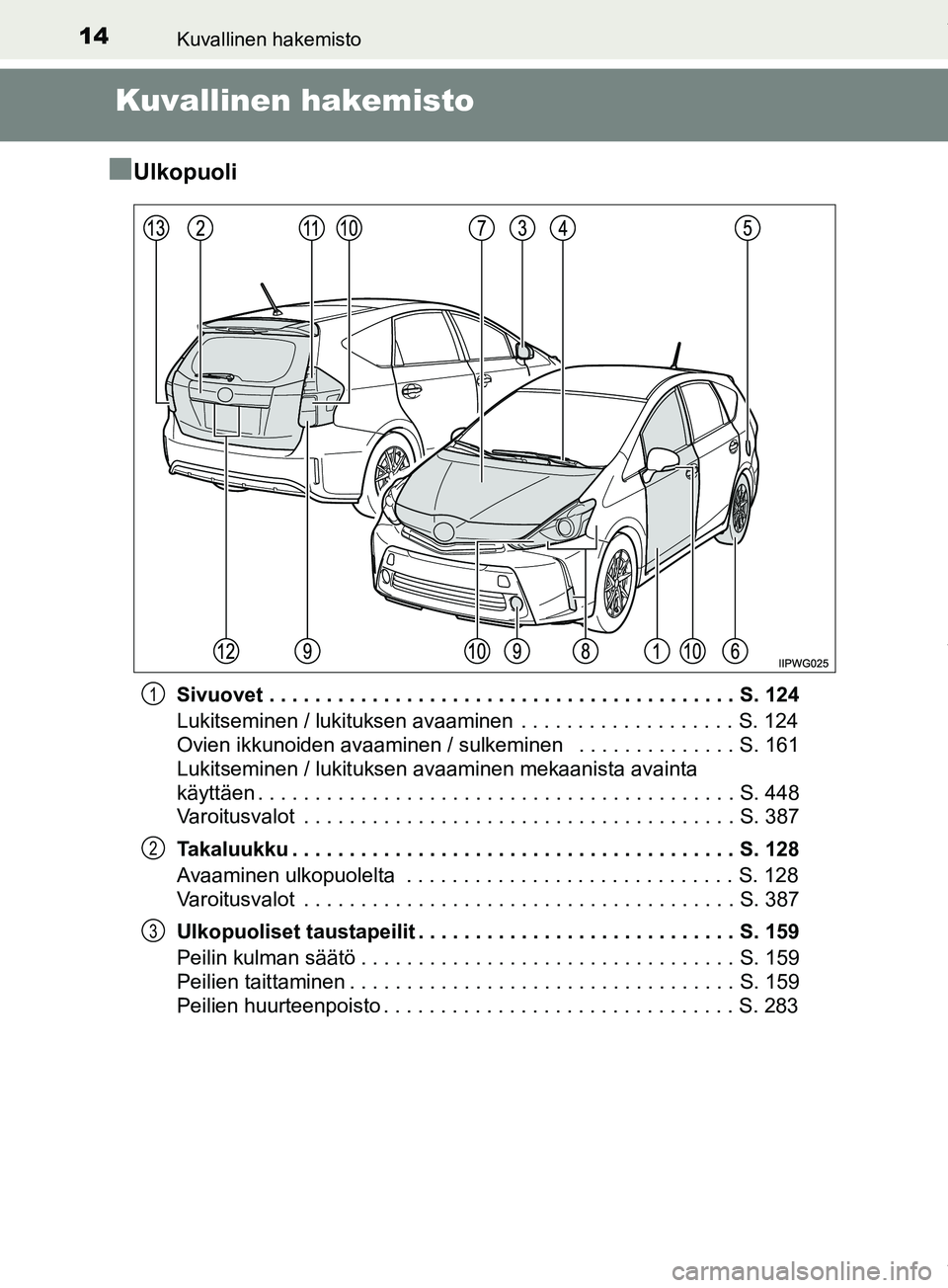 TOYOTA PRIUS PLUS 2019 Omistajan Käsikirja (in Finnish) 14Kuvallinen hakemisto
PRIUS +_OM47D30FI
Kuvallinen hakemisto
n
Ulkopuoli
Sivuovet . . . . . . . . . . . . . . . . . . . . . . . . . . . . . . . . . . . . . . . . . S. 124
Lukitseminen / lukituksen av TOYOTA PRIUS PLUS 2019 Omistajan Käsikirja (in Finnish) 14Kuvallinen hakemisto
PRIUS +_OM47D30FI
Kuvallinen hakemisto
n
Ulkopuoli
Sivuovet . . . . . . . . . . . . . . . . . . . . . . . . . . . . . . . . . . . . . . . . . S. 124
Lukitseminen / lukituksen av