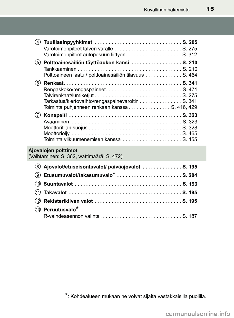 TOYOTA PRIUS PLUS 2019 Omistajan Käsikirja (in Finnish) 15Kuvallinen hakemisto
PRIUS +_OM47D30FITuulilasinpyyhkimet . . . . . . . . . . . . . . . . . . . . . . . . . . . . . . . S. 205
Varotoimenpiteet talven varalle . . . . . . . . . . . . . . . . . . . TOYOTA PRIUS PLUS 2019 Omistajan Käsikirja (in Finnish) 15Kuvallinen hakemisto
PRIUS +_OM47D30FITuulilasinpyyhkimet . . . . . . . . . . . . . . . . . . . . . . . . . . . . . . . S. 205
Varotoimenpiteet talven varalle . . . . . . . . . . . . . . . . . . .