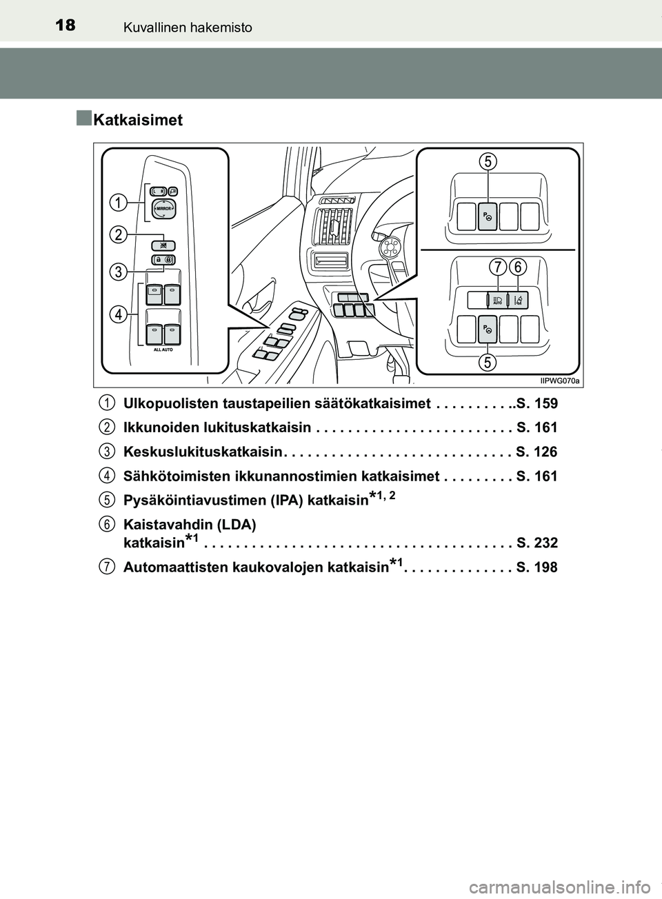 TOYOTA PRIUS PLUS 2019 Omistajan Käsikirja (in Finnish) 18Kuvallinen hakemisto
PRIUS +_OM47D30FI
nKatkaisimet
Ulkopuolisten taustapeilien säätökatkaisimet . . . . . . . . . ..S. 159
Ikkunoiden lukituskatkaisin . . . . . . . . . . . . . . . . . . . . . TOYOTA PRIUS PLUS 2019 Omistajan Käsikirja (in Finnish) 18Kuvallinen hakemisto
PRIUS +_OM47D30FI
nKatkaisimet
Ulkopuolisten taustapeilien säätökatkaisimet . . . . . . . . . ..S. 159
Ikkunoiden lukituskatkaisin . . . . . . . . . . . . . . . . . . . . .