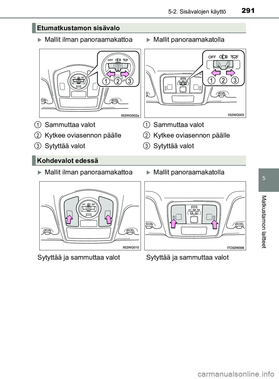 TOYOTA PRIUS PLUS 2019  Omistajan Käsikirja (in Finnish) 2915-2. Sisävalojen käyttö
PRIUS +_OM47D30FI
5
Matkustamon laitteet
Etumatkustamon sisävalo
Mallit ilman panoraamakattoaMallit panoraamakatolla
Sammuttaa valot
Kytkee oviasennon päälle
Syt