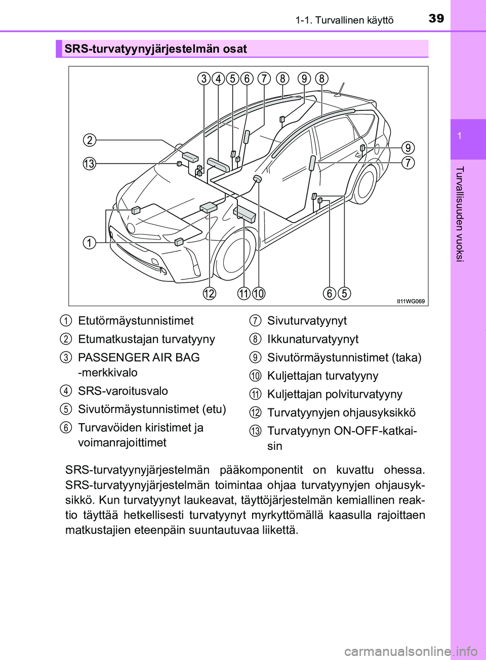 TOYOTA PRIUS PLUS 2019 Omistajan Käsikirja (in Finnish) 391-1. Turvallinen käyttö
1
PRIUS +_OM47D30FI
Turvallisuuden vuoksi
SRS-turvatyynyjärjestelmän pääkomponentit on kuvattu ohessa.
SRS-turvatyynyjärjestelmän toimin taa ohjaa turvatyynyjen ohjau TOYOTA PRIUS PLUS 2019 Omistajan Käsikirja (in Finnish) 391-1. Turvallinen käyttö
1
PRIUS +_OM47D30FI
Turvallisuuden vuoksi
SRS-turvatyynyjärjestelmän pääkomponentit on kuvattu ohessa.
SRS-turvatyynyjärjestelmän toimin taa ohjaa turvatyynyjen ohjau
