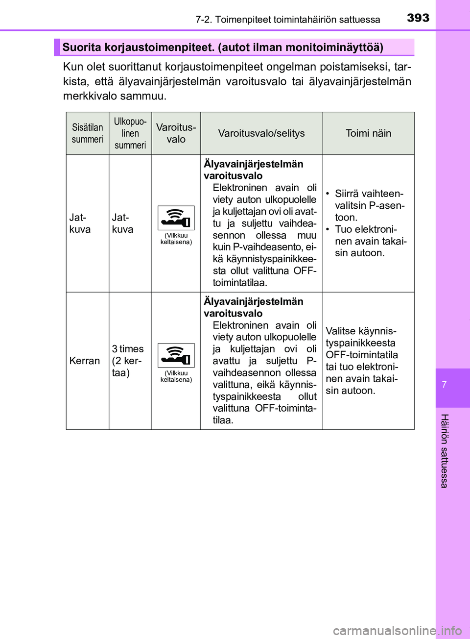 TOYOTA PRIUS PLUS 2019 Omistajan Käsikirja (in Finnish) 3937-2. Toimenpiteet toimintahäiriön sattuessa
PRIUS +_OM47D30FI
7
Häiriön sattuessa
Kun olet suorittanut korjaustoimenpiteet ongelman poistamiseksi, tar-
kista, että älyavainjärjestelmän varo TOYOTA PRIUS PLUS 2019 Omistajan Käsikirja (in Finnish) 3937-2. Toimenpiteet toimintahäiriön sattuessa
PRIUS +_OM47D30FI
7
Häiriön sattuessa
Kun olet suorittanut korjaustoimenpiteet ongelman poistamiseksi, tar-
kista, että älyavainjärjestelmän varo