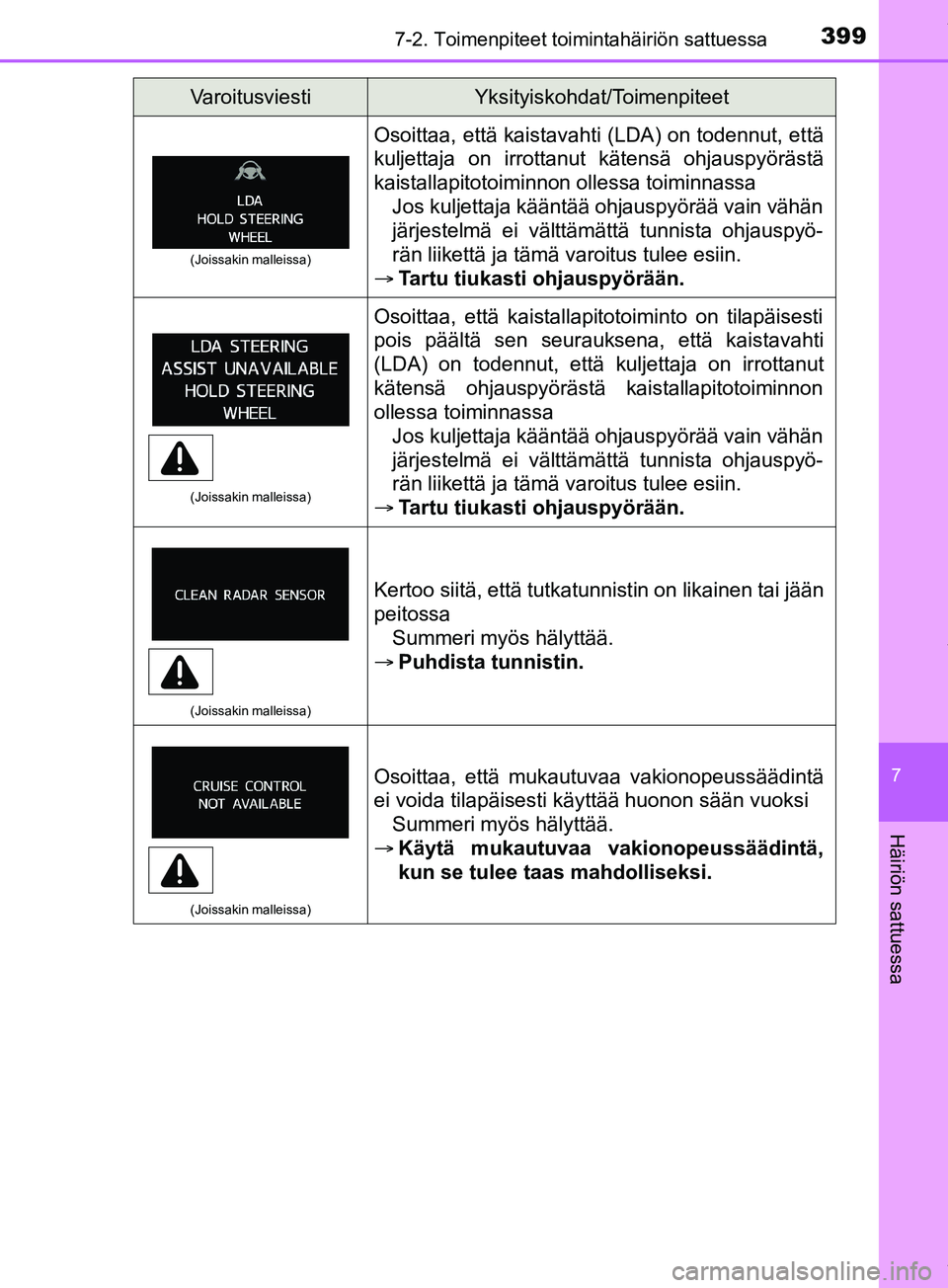 TOYOTA PRIUS PLUS 2019 Omistajan Käsikirja (in Finnish) 3997-2. Toimenpiteet toimintahäiriön sattuessa
PRIUS +_OM47D30FI
7
Häiriön sattuessa
(Joissakin malleissa)
Osoittaa, että kaistavahti (LDA) on todennut, että
kuljettaja on irrottanut kätensä o TOYOTA PRIUS PLUS 2019 Omistajan Käsikirja (in Finnish) 3997-2. Toimenpiteet toimintahäiriön sattuessa
PRIUS +_OM47D30FI
7
Häiriön sattuessa
(Joissakin malleissa)
Osoittaa, että kaistavahti (LDA) on todennut, että
kuljettaja on irrottanut kätensä o