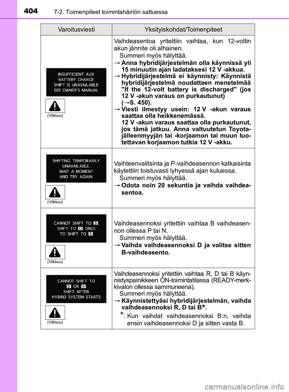 TOYOTA PRIUS PLUS 2019 Omistajan Käsikirja (in Finnish) 4047-2. Toimenpiteet toimintahäiriön sattuessa
PRIUS +_OM47D30FI
Vaihdeasentoa yritettiin vaihtaa, kun 12-voltin
akun jännite oli alhainen.Summeri myös hälyttää.
Anna hybridijärjestelmän TOYOTA PRIUS PLUS 2019 Omistajan Käsikirja (in Finnish) 4047-2. Toimenpiteet toimintahäiriön sattuessa
PRIUS +_OM47D30FI
Vaihdeasentoa yritettiin vaihtaa, kun 12-voltin
akun jännite oli alhainen.Summeri myös hälyttää.
Anna hybridijärjestelmän
