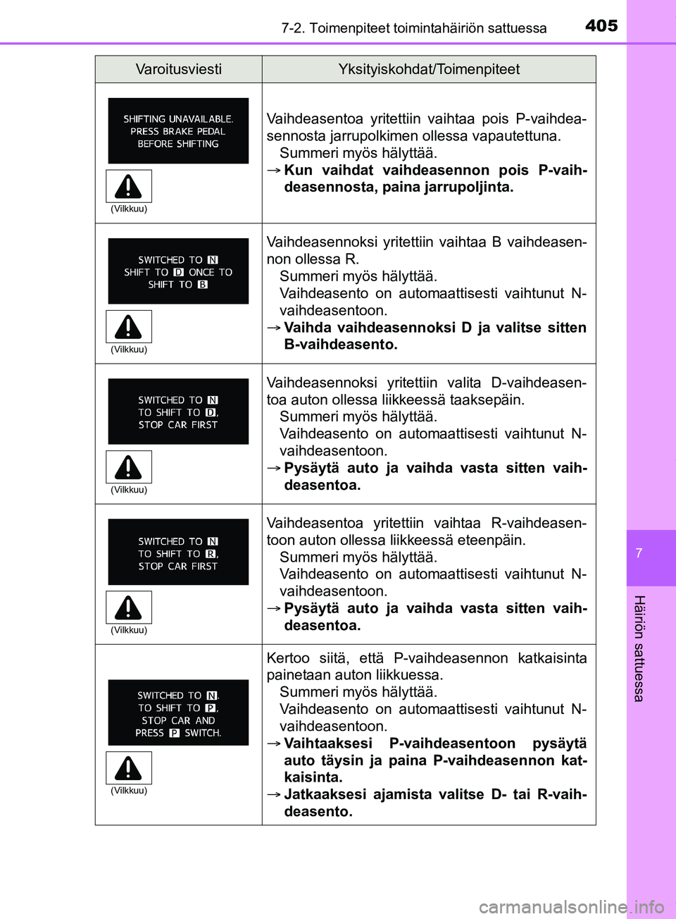 TOYOTA PRIUS PLUS 2019 Omistajan Käsikirja (in Finnish) 4057-2. Toimenpiteet toimintahäiriön sattuessa
PRIUS +_OM47D30FI
7
Häiriön sattuessa
Vaihdeasentoa yritettiin vaihtaa pois P-vaihdea-
sennosta jarrupolkimen ollessa vapautettuna.Summeri myös häl TOYOTA PRIUS PLUS 2019 Omistajan Käsikirja (in Finnish) 4057-2. Toimenpiteet toimintahäiriön sattuessa
PRIUS +_OM47D30FI
7
Häiriön sattuessa
Vaihdeasentoa yritettiin vaihtaa pois P-vaihdea-
sennosta jarrupolkimen ollessa vapautettuna.Summeri myös häl
