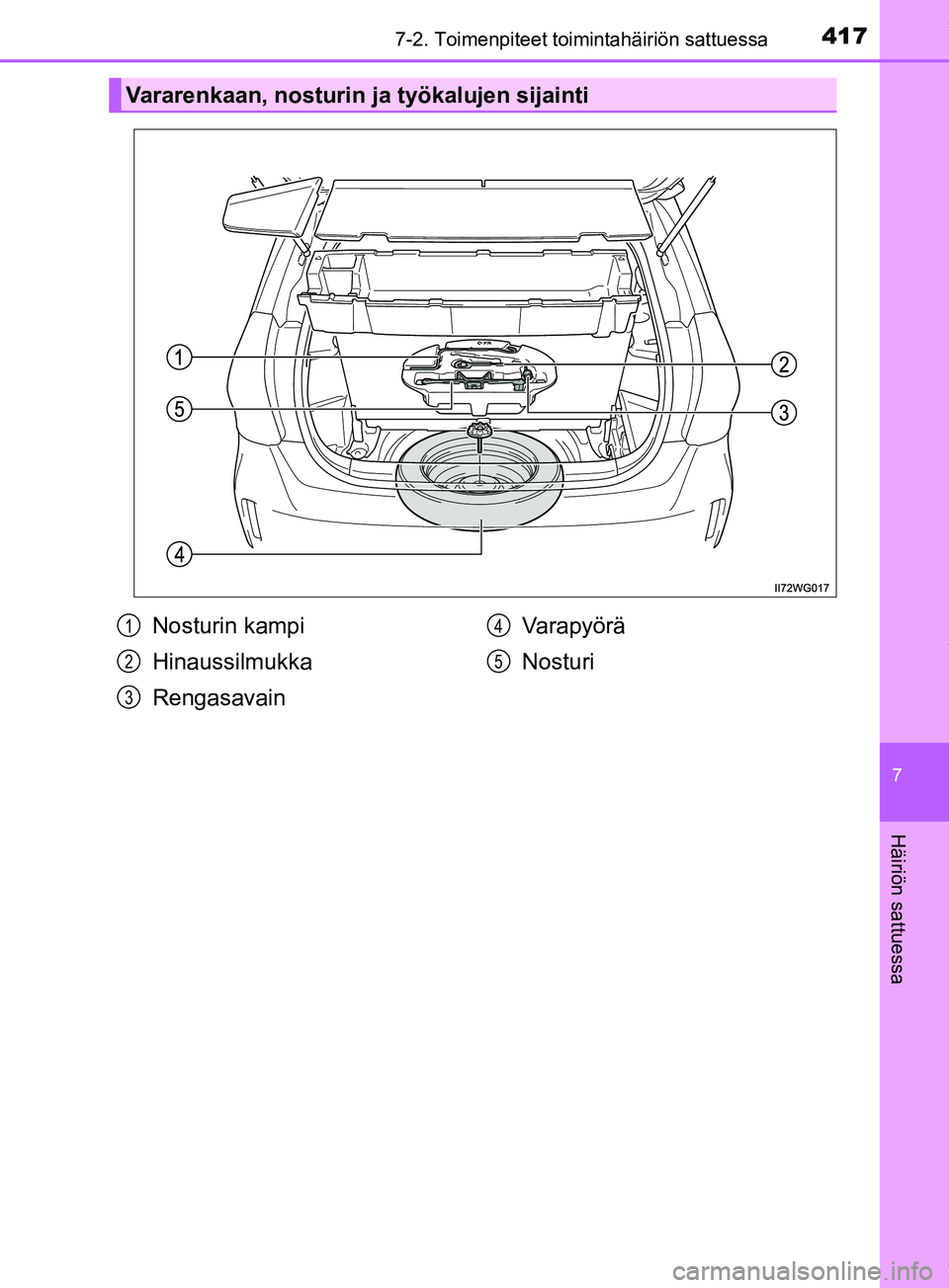 TOYOTA PRIUS PLUS 2019 Omistajan Käsikirja (in Finnish) 4177-2. Toimenpiteet toimintahäiriön sattuessa
PRIUS +_OM47D30FI
7
Häiriön sattuessa
Vararenkaan, nosturin ja työkalujen sijainti
Nosturin kampi
Hinaussilmukka
RengasavainVarapyörä
Nosturi1
2
3 TOYOTA PRIUS PLUS 2019 Omistajan Käsikirja (in Finnish) 4177-2. Toimenpiteet toimintahäiriön sattuessa
PRIUS +_OM47D30FI
7
Häiriön sattuessa
Vararenkaan, nosturin ja työkalujen sijainti
Nosturin kampi
Hinaussilmukka
RengasavainVarapyörä
Nosturi1
2
3