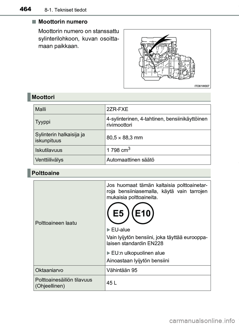 TOYOTA PRIUS PLUS 2019 Omistajan Käsikirja (in Finnish) 4648-1. Tekniset tiedot
PRIUS +_OM47D30FIn
Moottorin numero
Moottorin numero on stanssattu
sylinterilohkoon, kuvan osoitta-
maan paikkaan.
Moottori
Malli2ZR-FXE
Tyyppi4-sylinterinen, 4-tahtinen, bensi TOYOTA PRIUS PLUS 2019 Omistajan Käsikirja (in Finnish) 4648-1. Tekniset tiedot
PRIUS +_OM47D30FIn
Moottorin numero
Moottorin numero on stanssattu
sylinterilohkoon, kuvan osoitta-
maan paikkaan.
Moottori
Malli2ZR-FXE
Tyyppi4-sylinterinen, 4-tahtinen, bensi