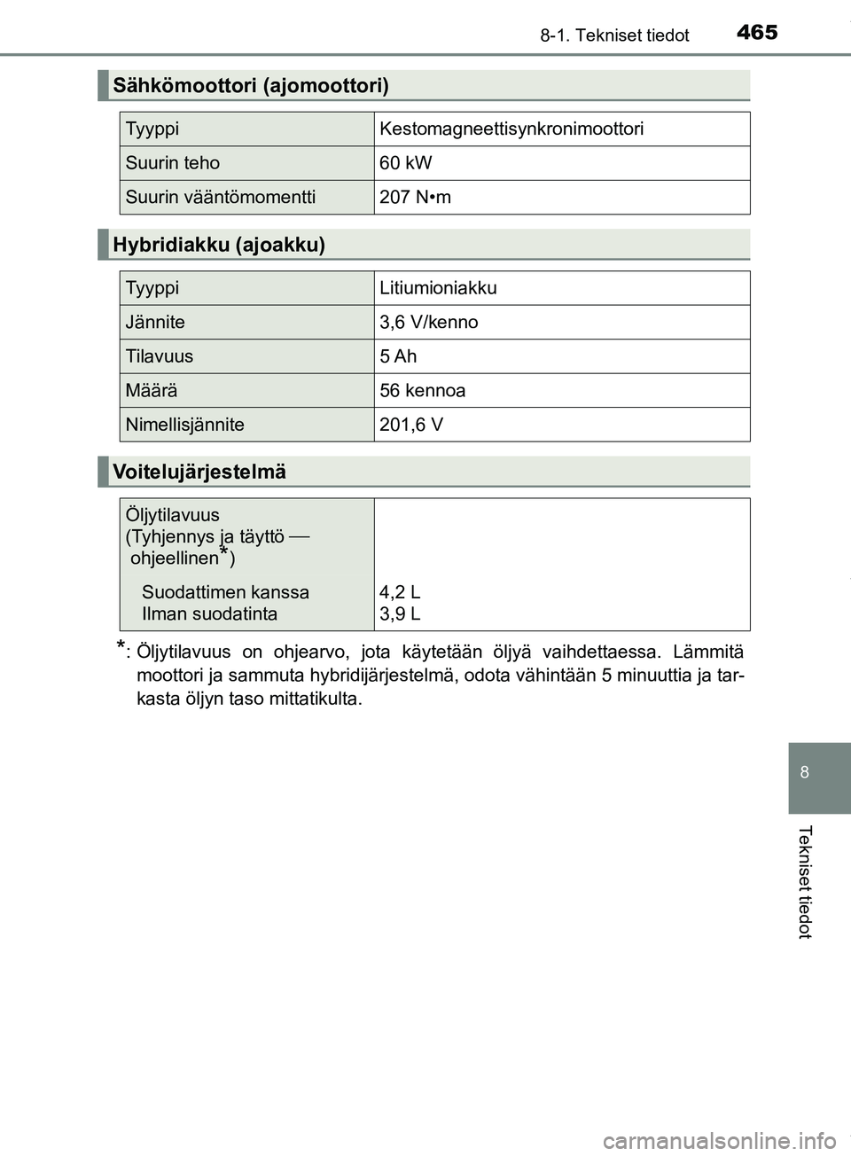 TOYOTA PRIUS PLUS 2019 Omistajan Käsikirja (in Finnish) 4658-1. Tekniset tiedot
PRIUS +_OM47D30FI
8
Tekniset tiedot
*: Öljytilavuus on ohjearvo, jota käytetään öljyä vaihdettaessa. Lämmitämoottori ja sammuta hybridijärjestelmä, odota vähintään TOYOTA PRIUS PLUS 2019 Omistajan Käsikirja (in Finnish) 4658-1. Tekniset tiedot
PRIUS +_OM47D30FI
8
Tekniset tiedot
*: Öljytilavuus on ohjearvo, jota käytetään öljyä vaihdettaessa. Lämmitämoottori ja sammuta hybridijärjestelmä, odota vähintään