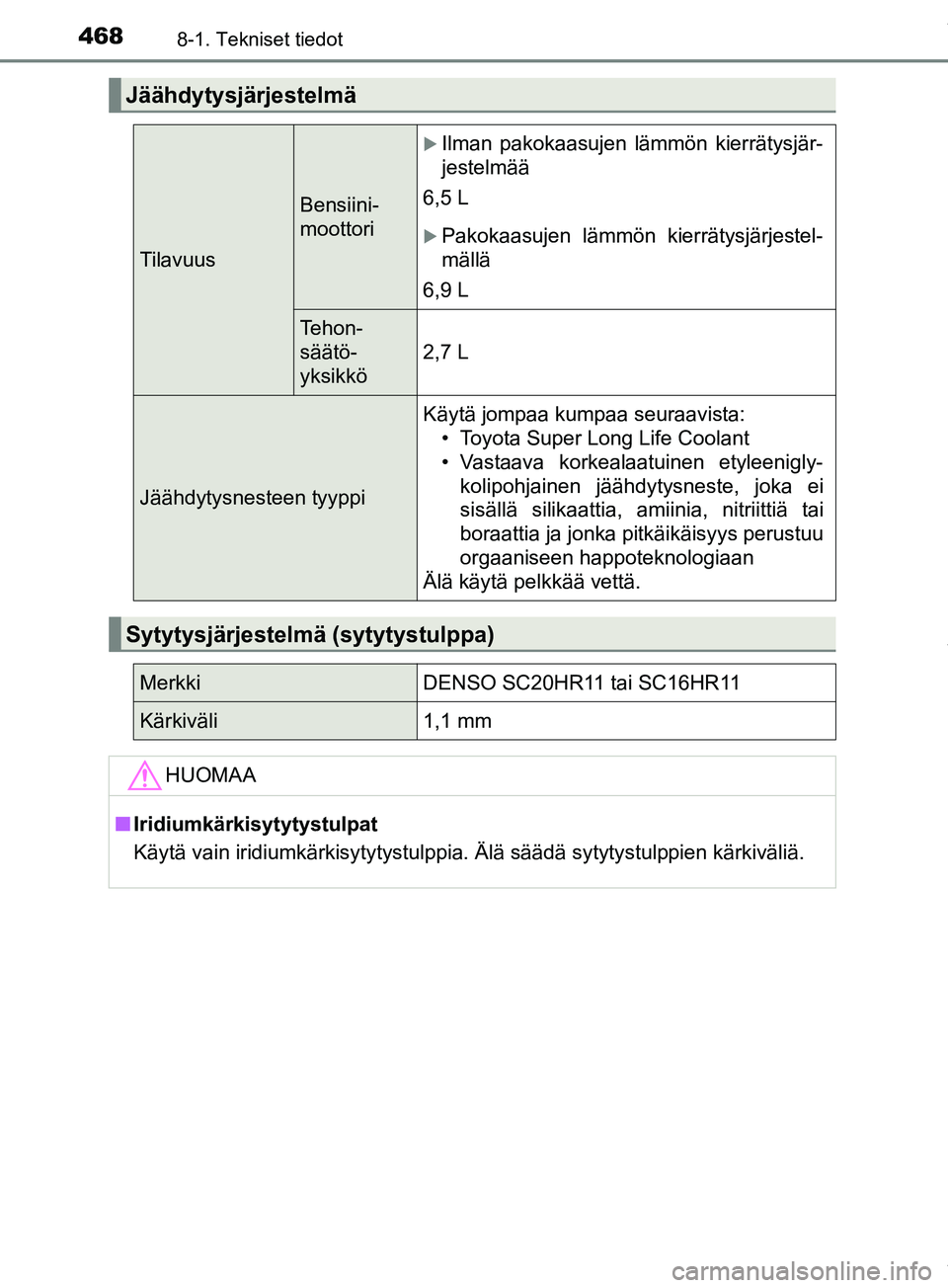 TOYOTA PRIUS PLUS 2019 Omistajan Käsikirja (in Finnish) 4688-1. Tekniset tiedot
PRIUS +_OM47D30FI
Jäähdytysjärjestelmä
Tilavuus
Bensiini-
moottori
Ilman pakokaasujen lämmön kierrätysjär-
jestelmää
6,5 L
Pakokaasujen lämmön kierrätysjärj TOYOTA PRIUS PLUS 2019 Omistajan Käsikirja (in Finnish) 4688-1. Tekniset tiedot
PRIUS +_OM47D30FI
Jäähdytysjärjestelmä
Tilavuus
Bensiini-
moottori
Ilman pakokaasujen lämmön kierrätysjär-
jestelmää
6,5 L
Pakokaasujen lämmön kierrätysjärj