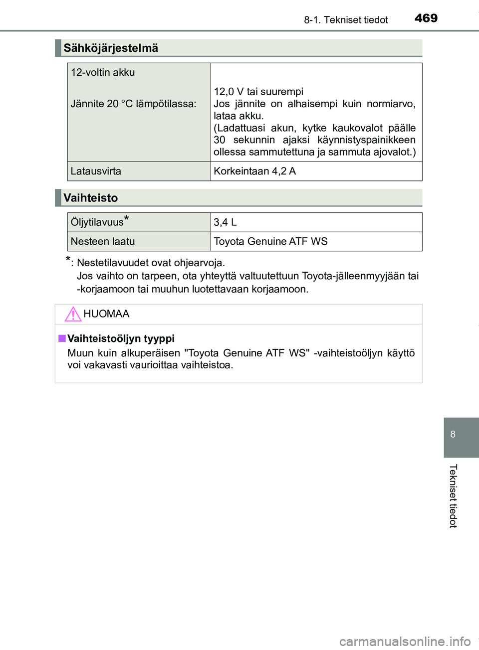 TOYOTA PRIUS PLUS 2019 Omistajan Käsikirja (in Finnish) 4698-1. Tekniset tiedot
PRIUS +_OM47D30FI
8
Tekniset tiedot
*: Nestetilavuudet ovat ohjearvoja.Jos vaihto on tarpeen, ota yhteyttä valtuutettuun Toyota-jälleenmyyjään tai
-korjaamoon tai muuhun lu TOYOTA PRIUS PLUS 2019 Omistajan Käsikirja (in Finnish) 4698-1. Tekniset tiedot
PRIUS +_OM47D30FI
8
Tekniset tiedot
*: Nestetilavuudet ovat ohjearvoja.Jos vaihto on tarpeen, ota yhteyttä valtuutettuun Toyota-jälleenmyyjään tai
-korjaamoon tai muuhun lu
