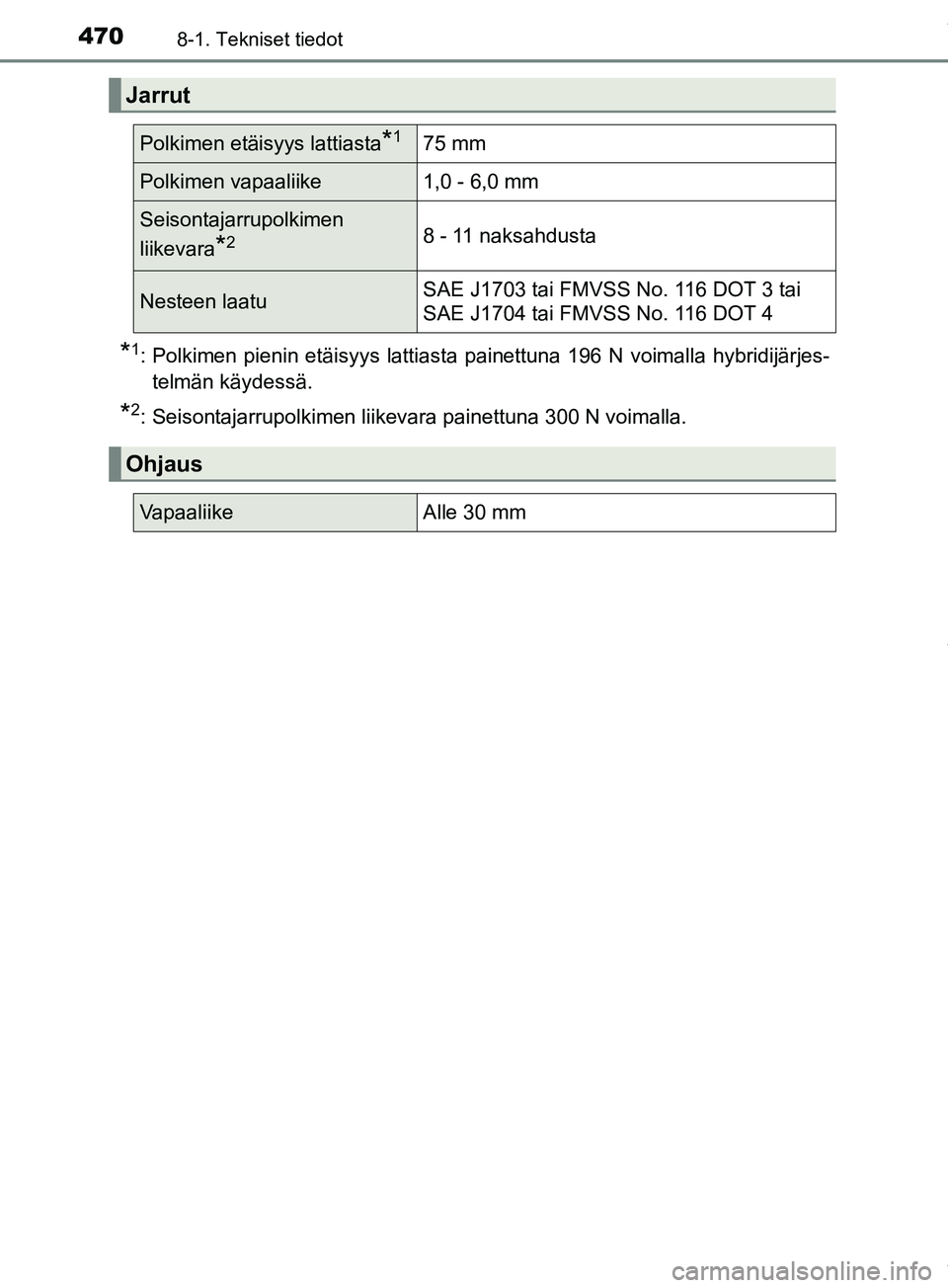 TOYOTA PRIUS PLUS 2019 Omistajan Käsikirja (in Finnish) 4708-1. Tekniset tiedot
PRIUS +_OM47D30FI
*1: Polkimen pienin etäisyys lattiasta painettuna 196 N voimalla hybridijärjes-telmän käydessä.
*2: Seisontajarrupolkimen liikevara painettuna 300 N voim TOYOTA PRIUS PLUS 2019 Omistajan Käsikirja (in Finnish) 4708-1. Tekniset tiedot
PRIUS +_OM47D30FI
*1: Polkimen pienin etäisyys lattiasta painettuna 196 N voimalla hybridijärjes-telmän käydessä.
*2: Seisontajarrupolkimen liikevara painettuna 300 N voim