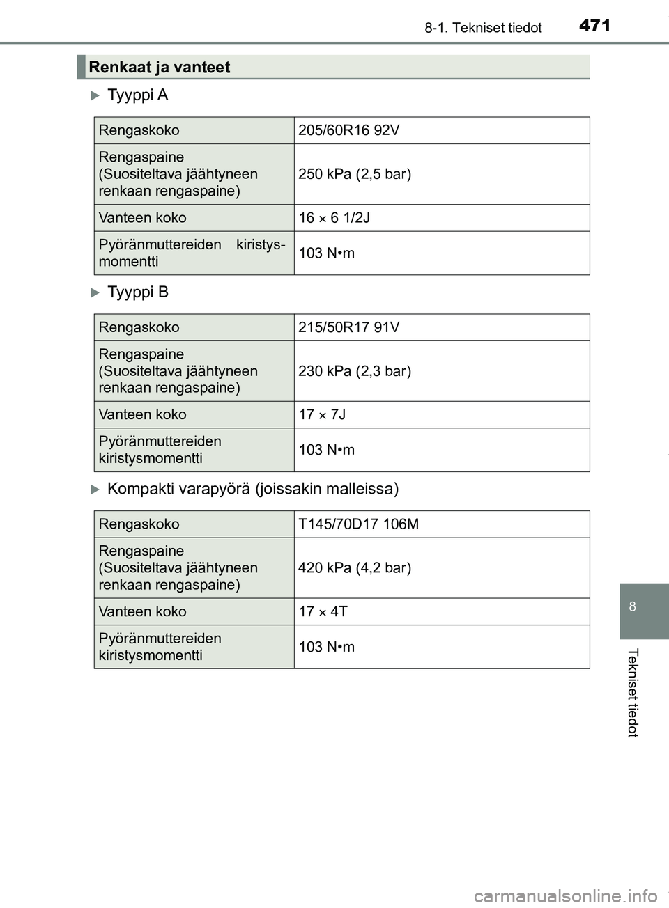 TOYOTA PRIUS PLUS 2019  Omistajan Käsikirja (in Finnish) 4718-1. Tekniset tiedot
PRIUS +_OM47D30FI
8
Tekniset tiedot
Ty y p p i  A
Ty y p p i  B
Kompakti varapyörä (joissakin malleissa)
Renkaat ja vanteet
Rengaskoko205/60R16 92V
Rengaspaine 
(Suo