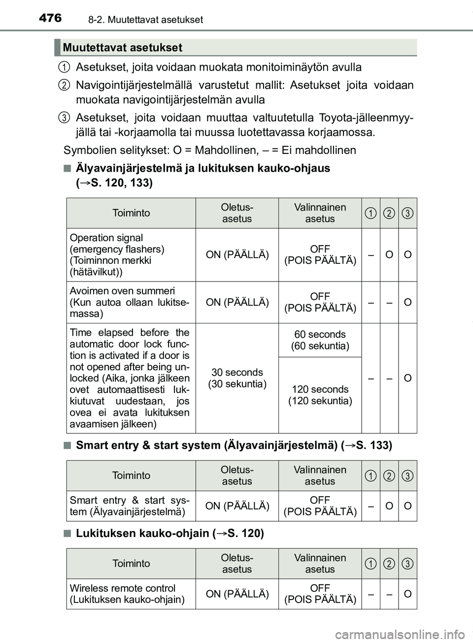 TOYOTA PRIUS PLUS 2019  Omistajan Käsikirja (in Finnish) 4768-2. Muutettavat asetukset
PRIUS +_OM47D30FI
Asetukset, joita voidaan muokata monitoiminäytön avulla
Navigointijärjestelmällä varustetut mallit: Asetukset joita voidaan
muokata navigointijärj