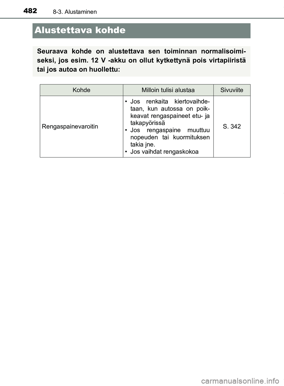 TOYOTA PRIUS PLUS 2019 Omistajan Käsikirja (in Finnish) 4828-3. Alustaminen
PRIUS +_OM47D30FI
Alustettava kohde
Seuraava kohde on alustettava sen toiminnan normalisoimi-
seksi, jos esim. 12 V -akku on ollut kytkettynä pois virtapiiristä
tai jos autoa on TOYOTA PRIUS PLUS 2019 Omistajan Käsikirja (in Finnish) 4828-3. Alustaminen
PRIUS +_OM47D30FI
Alustettava kohde
Seuraava kohde on alustettava sen toiminnan normalisoimi-
seksi, jos esim. 12 V -akku on ollut kytkettynä pois virtapiiristä
tai jos autoa on