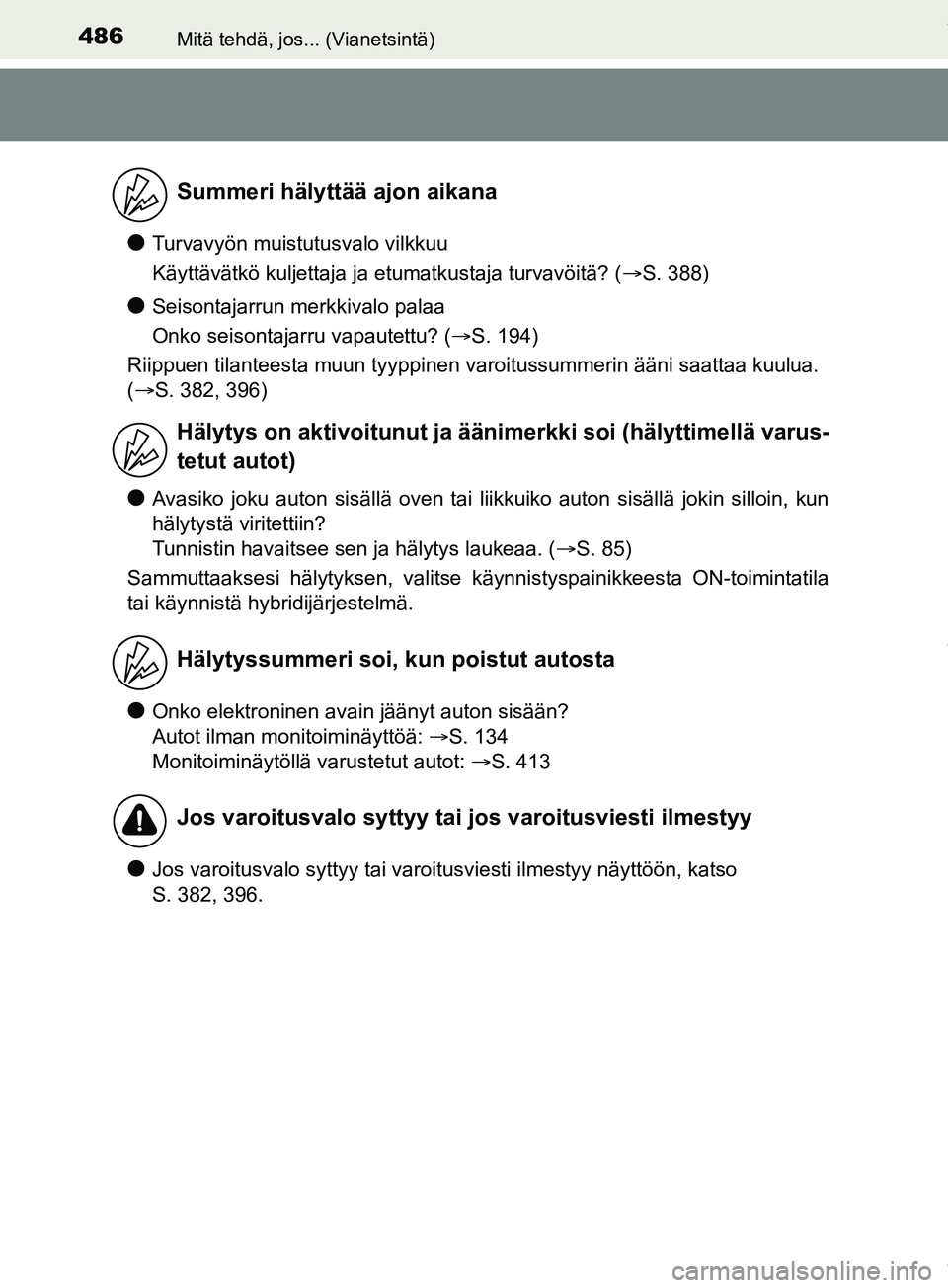 TOYOTA PRIUS PLUS 2019 Omistajan Käsikirja (in Finnish) 486Mitä tehdä, jos... (Vianetsintä)
PRIUS +_OM47D30FI
lTurvavyön muistutusvalo vilkkuu
Käyttävätkö kuljettaja ja etumatkustaja turvavöitä? (S. 388)
lSeisontajarrun merkkivalo palaa
Onko s TOYOTA PRIUS PLUS 2019 Omistajan Käsikirja (in Finnish) 486Mitä tehdä, jos... (Vianetsintä)
PRIUS +_OM47D30FI
lTurvavyön muistutusvalo vilkkuu
Käyttävätkö kuljettaja ja etumatkustaja turvavöitä? (S. 388)
lSeisontajarrun merkkivalo palaa
Onko s