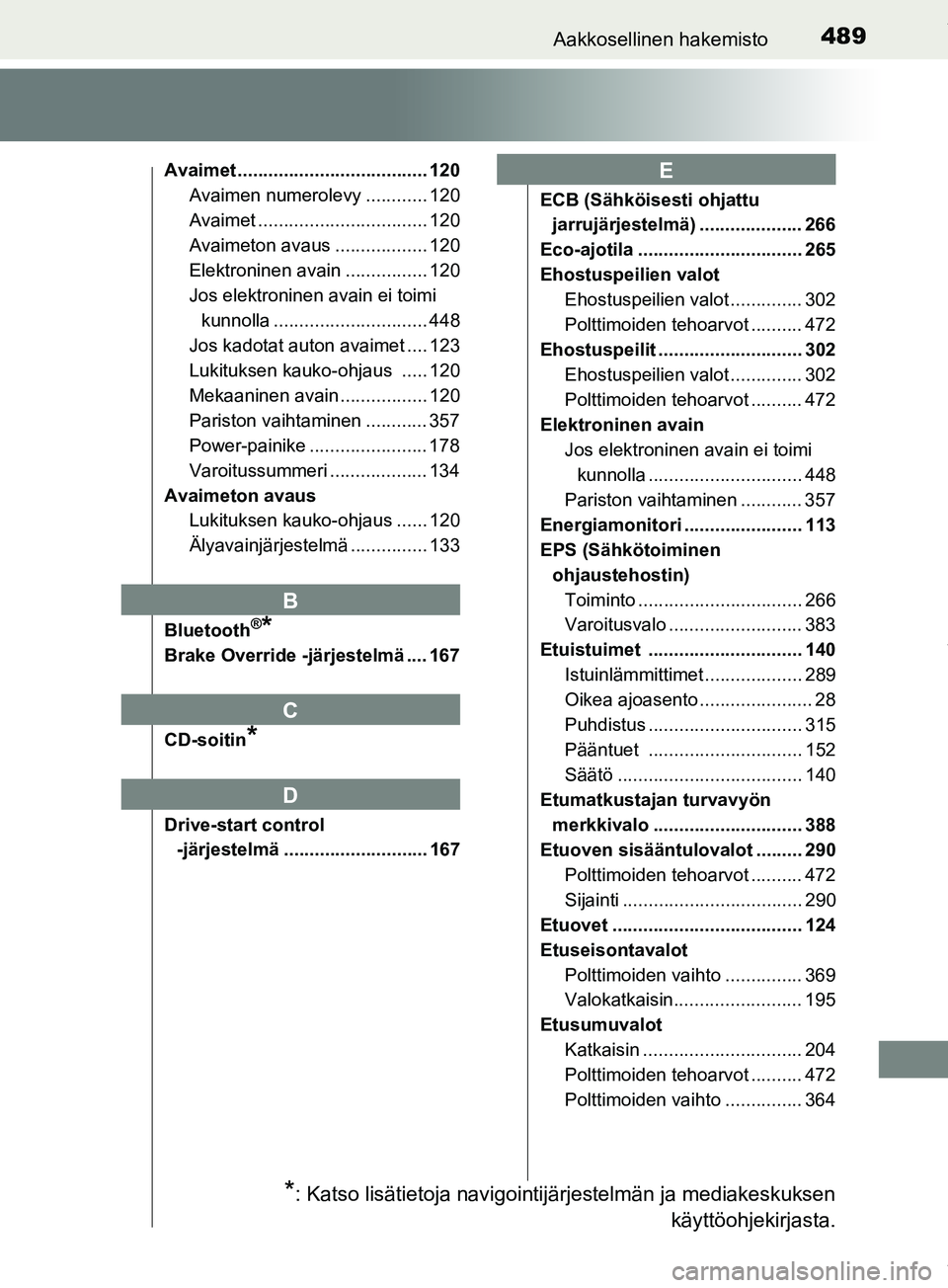 TOYOTA PRIUS PLUS 2019 Omistajan Käsikirja (in Finnish) 489Aakkosellinen hakemisto
PRIUS +_OM47D30FI
Avaimet ..................................... 120Avaimen numerolevy ............ 120
Avaimet ................................. 120
Avaimeton avaus ........ TOYOTA PRIUS PLUS 2019 Omistajan Käsikirja (in Finnish) 489Aakkosellinen hakemisto
PRIUS +_OM47D30FI
Avaimet ..................................... 120Avaimen numerolevy ............ 120
Avaimet ................................. 120
Avaimeton avaus ........