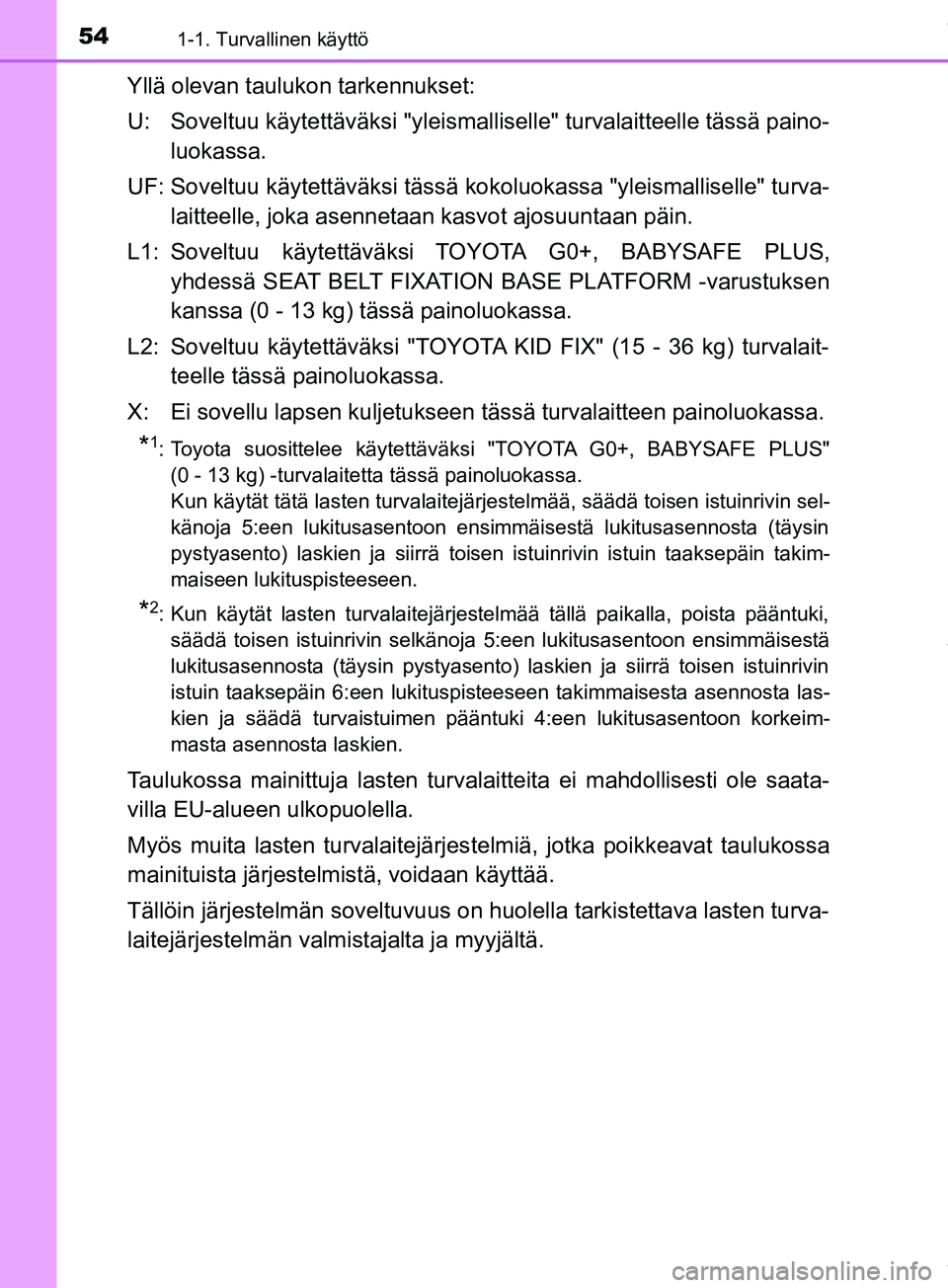 TOYOTA PRIUS PLUS 2019  Omistajan Käsikirja (in Finnish) 541-1. Turvallinen käyttö
PRIUS +_OM47D30FI
Yllä olevan taulukon tarkennukset:
U: Soveltuu käytettäväksi "yleismalliselle" turvalaitteelle tässä paino-
luokassa.
UF: Soveltuu käytettäväksi 
