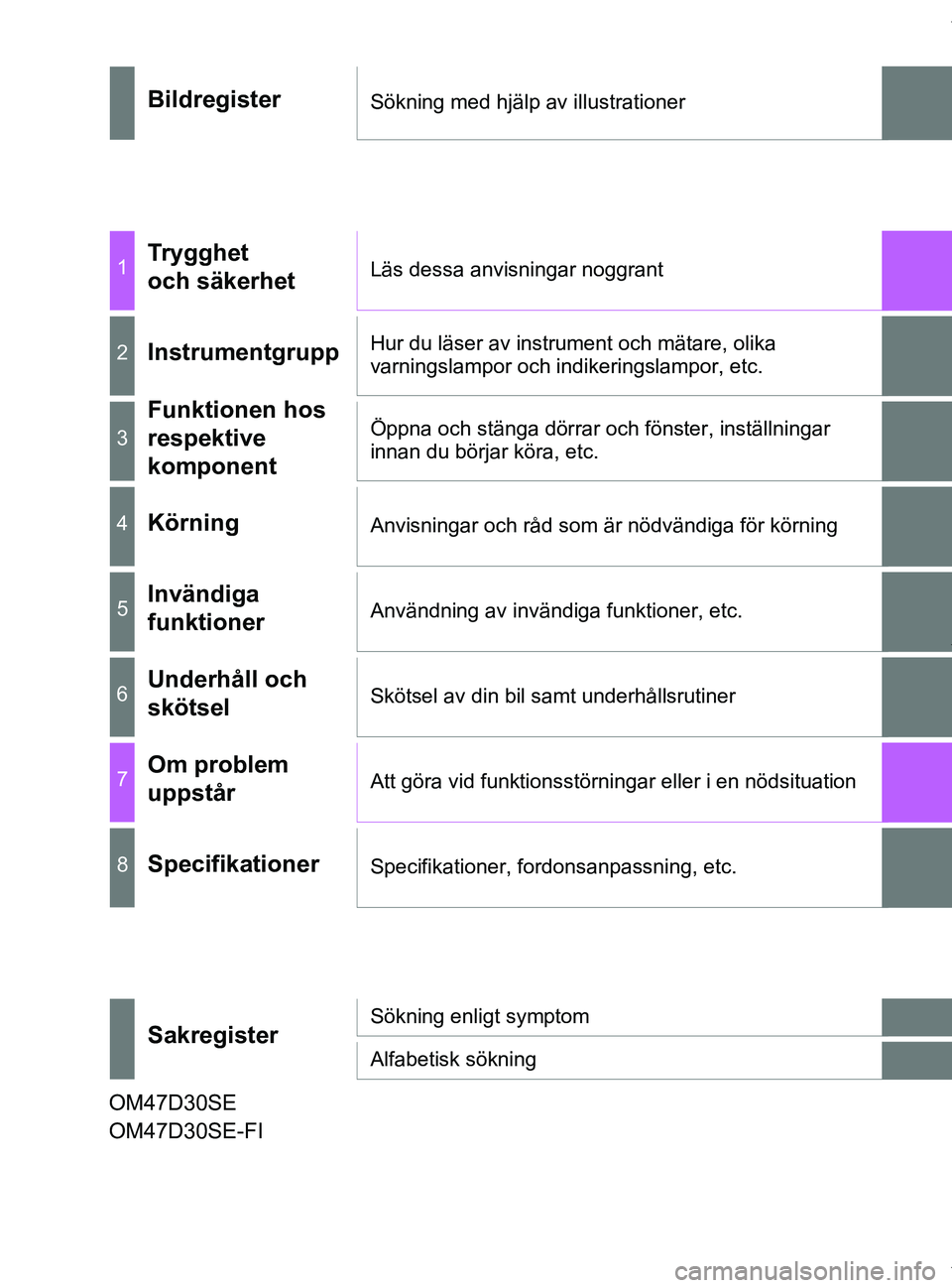 TOYOTA PRIUS PLUS 2019  Bruksanvisningar (in Swedish) PRIUS +_OM47D30SE
BildregisterSökning med hjälp av illustrationer
1Trygghet 
och säkerhetLäs dessa anvisningar noggrant
2InstrumentgruppHur du läser av instrument och mätare, olika 
varningslamp