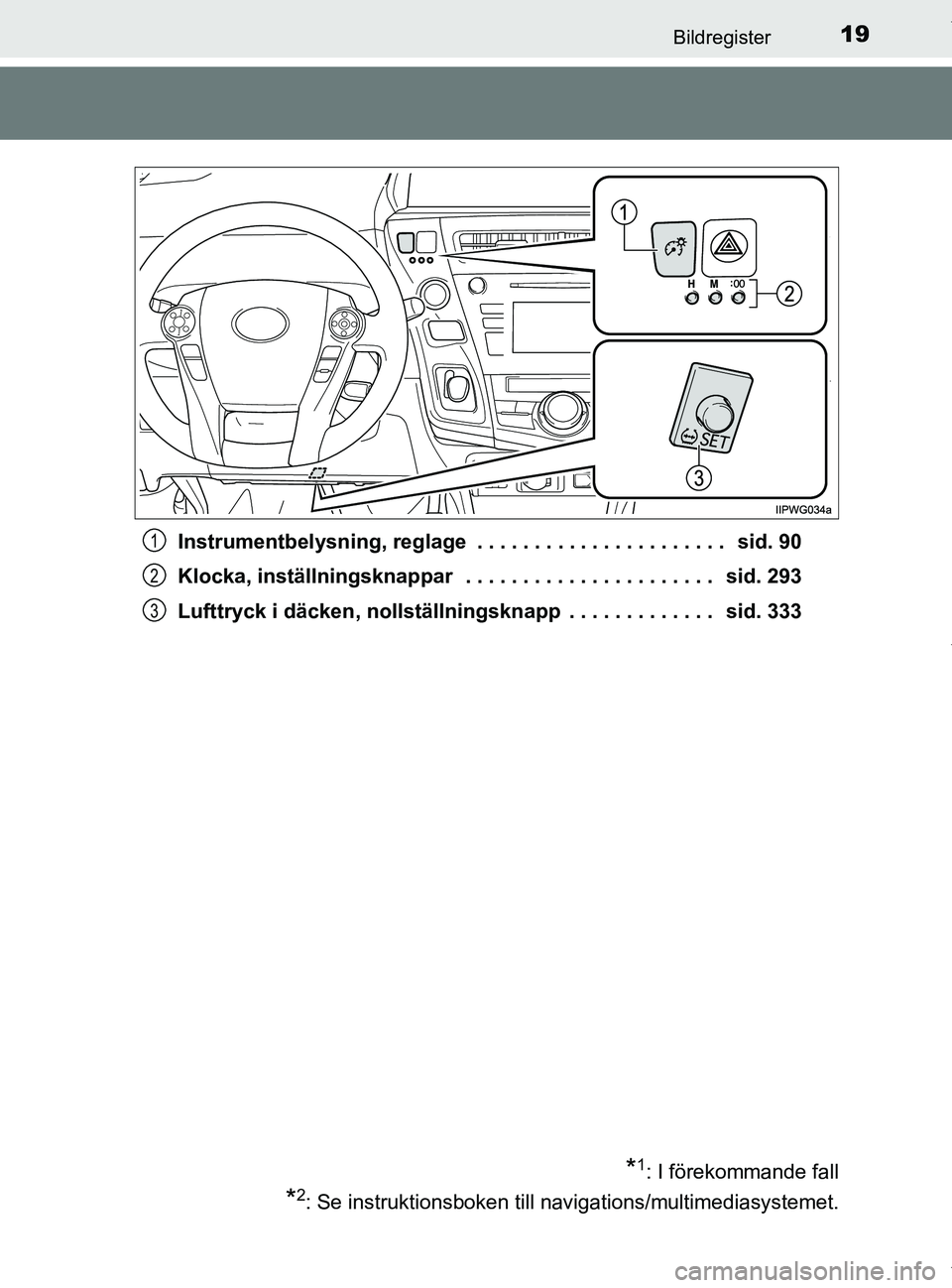 TOYOTA PRIUS PLUS 2019 Bruksanvisningar (in Swedish) 19Bildregister
PRIUS +_OM47D30SEInstrumentbelysning, reglage . . . . . . . . . . . . . . . . . . . . . . sid. 90
Klocka, inställningsknappar . . . . . . . . . . . . . . . . . . . . . . sid. 293
TOYOTA PRIUS PLUS 2019 Bruksanvisningar (in Swedish) 19Bildregister
PRIUS +_OM47D30SEInstrumentbelysning, reglage . . . . . . . . . . . . . . . . . . . . . . sid. 90
Klocka, inställningsknappar . . . . . . . . . . . . . . . . . . . . . . sid. 293