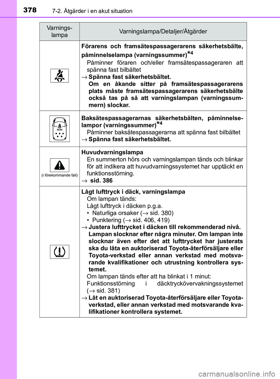 TOYOTA PRIUS PLUS 2019 Bruksanvisningar (in Swedish) 3787-2. Åtgärder i en akut situation
PRIUS +_OM47D30SE
Förarens och framsätespassagerarens säkerhetsbälte,
påminnelselampa (varningssummer)
*4
Påminner föraren och/eller framsätespassagerare TOYOTA PRIUS PLUS 2019 Bruksanvisningar (in Swedish) 3787-2. Åtgärder i en akut situation
PRIUS +_OM47D30SE
Förarens och framsätespassagerarens säkerhetsbälte,
påminnelselampa (varningssummer)
*4
Påminner föraren och/eller framsätespassagerare