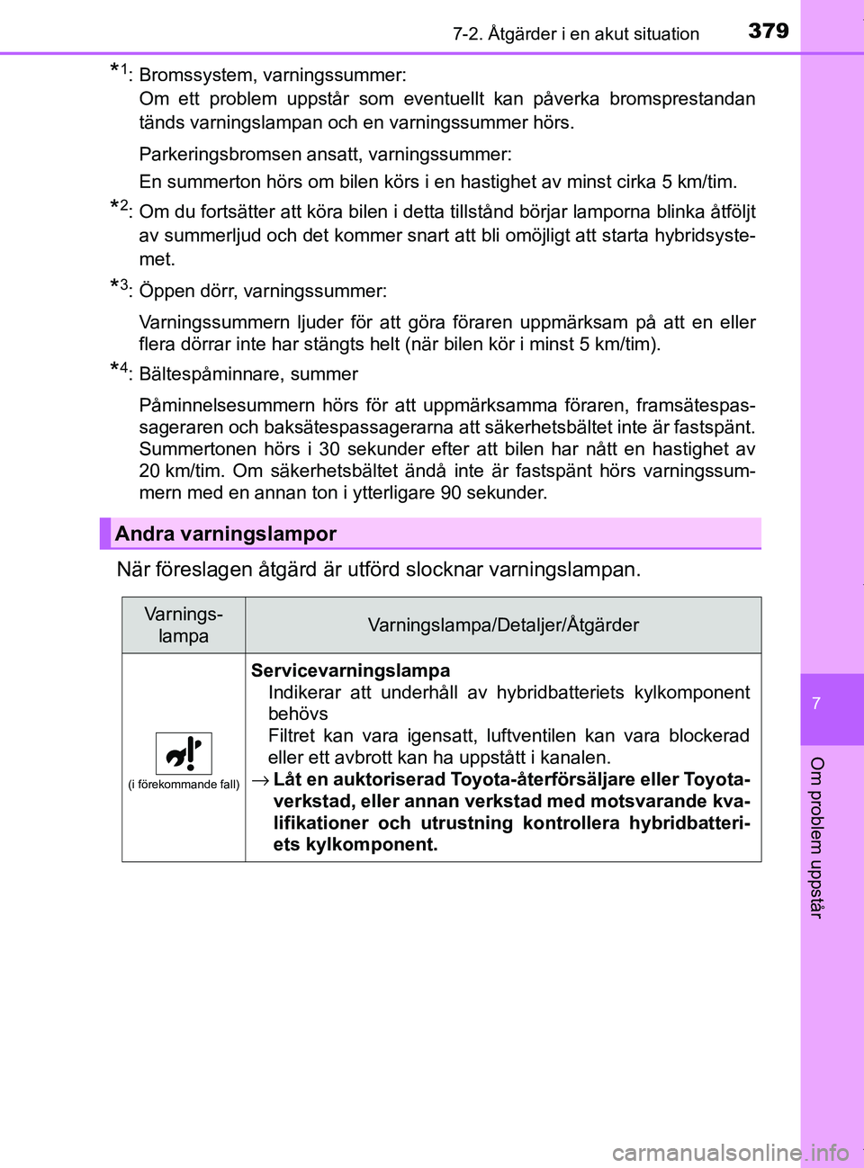 TOYOTA PRIUS PLUS 2019 Bruksanvisningar (in Swedish) 3797-2. Åtgärder i en akut situation
PRIUS +_OM47D30SE
7
Om problem uppstår
*1: Bromssystem, varningssummer:Om ett problem uppstår som eventuellt kan påverka bromsprestandan
tänds varningslampan TOYOTA PRIUS PLUS 2019 Bruksanvisningar (in Swedish) 3797-2. Åtgärder i en akut situation
PRIUS +_OM47D30SE
7
Om problem uppstår
*1: Bromssystem, varningssummer:Om ett problem uppstår som eventuellt kan påverka bromsprestandan
tänds varningslampan