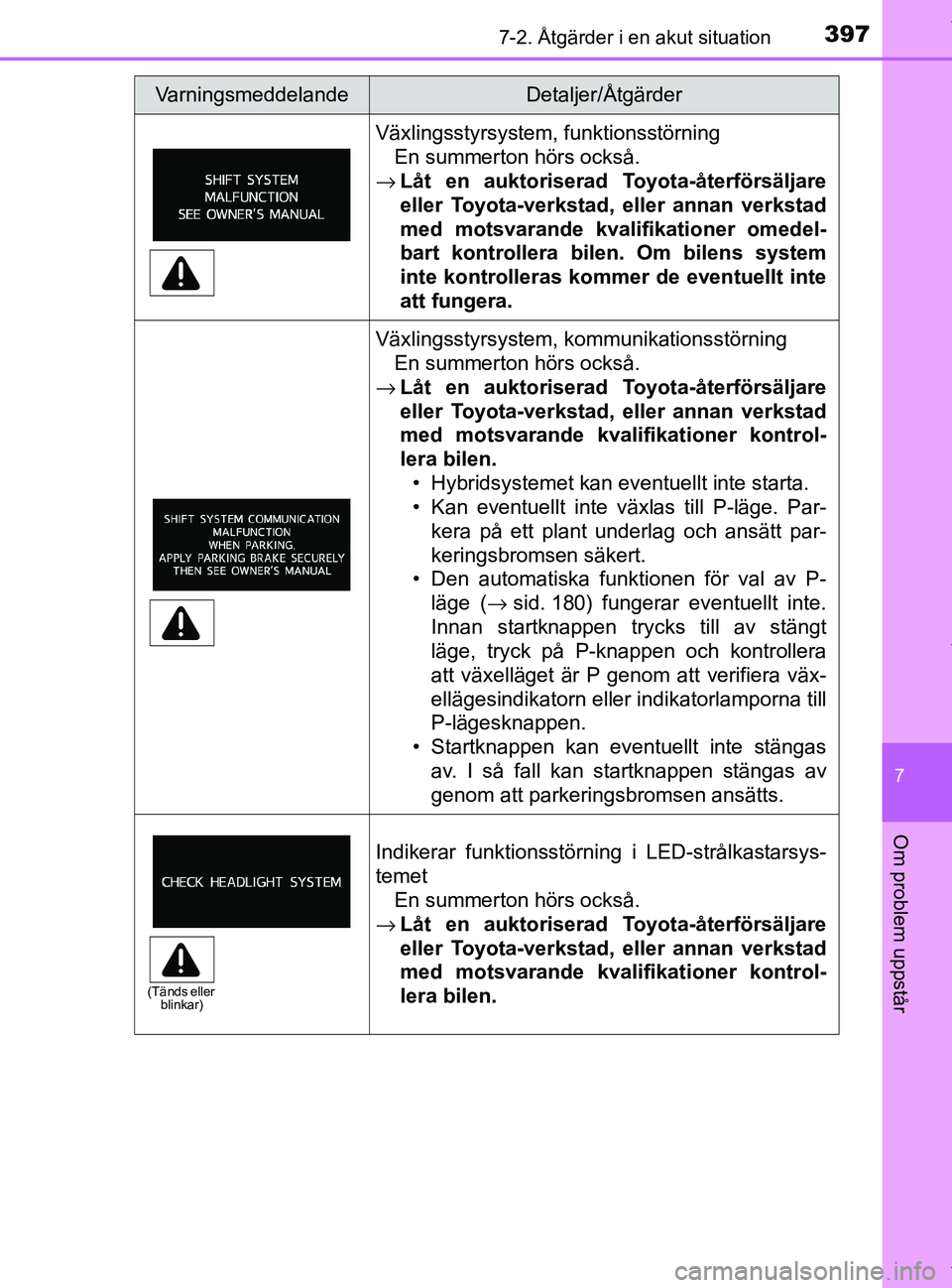 TOYOTA PRIUS PLUS 2019 Bruksanvisningar (in Swedish) 3977-2. Åtgärder i en akut situation
PRIUS +_OM47D30SE
7
Om problem uppstår
Växlingsstyrsystem, funktionsstörningEn summerton hörs också.
→ Låt en auktoriserad Toyota-återförsäljare
eller TOYOTA PRIUS PLUS 2019 Bruksanvisningar (in Swedish) 3977-2. Åtgärder i en akut situation
PRIUS +_OM47D30SE
7
Om problem uppstår
Växlingsstyrsystem, funktionsstörningEn summerton hörs också.
→ Låt en auktoriserad Toyota-återförsäljare
eller