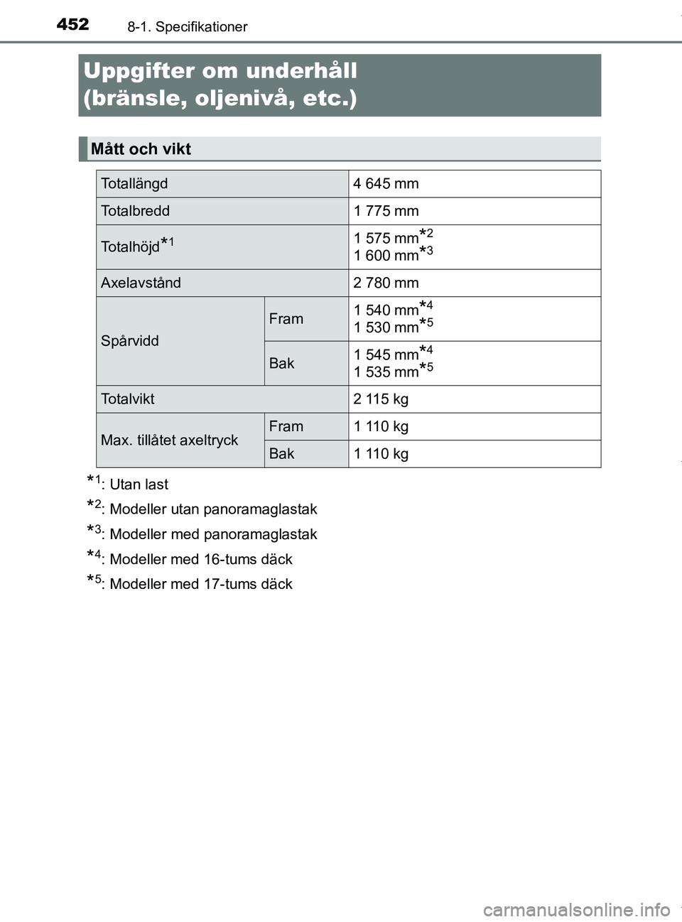 TOYOTA PRIUS PLUS 2019  Bruksanvisningar (in Swedish) 4528-1. Specifikationer
PRIUS +_OM47D30SE
Uppgifter om underhåll 
(bränsle, oljenivå, etc.)
*1: Utan last
*2: Modeller utan panoramaglastak
*3: Modeller med panoramaglastak
*4: Modeller med 16-tums