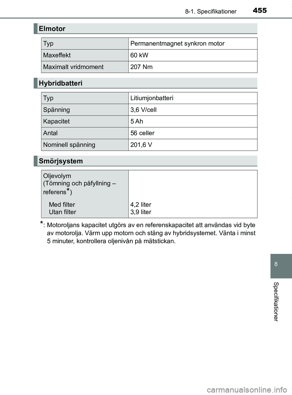 TOYOTA PRIUS PLUS 2019  Bruksanvisningar (in Swedish) 4558-1. Specifikationer
PRIUS +_OM47D30SE
8
Specifikationer
*: Motoroljans kapacitet utgörs av en referenskapacitet att användas vid byteav motorolja. Värm upp motorn och stäng av hybridsystemet. 