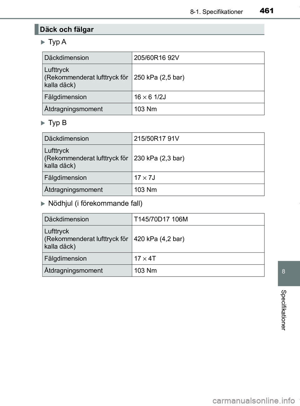 TOYOTA PRIUS PLUS 2019  Bruksanvisningar (in Swedish) 4618-1. Specifikationer
PRIUS +_OM47D30SE
8
Specifikationer
Ty p  A
Ty p  B
Nödhjul (i förekommande fall)
Däck och fälgar
Däckdimension205/60R16 92V
Lufttryck 
(Rekommenderat lufttryck f