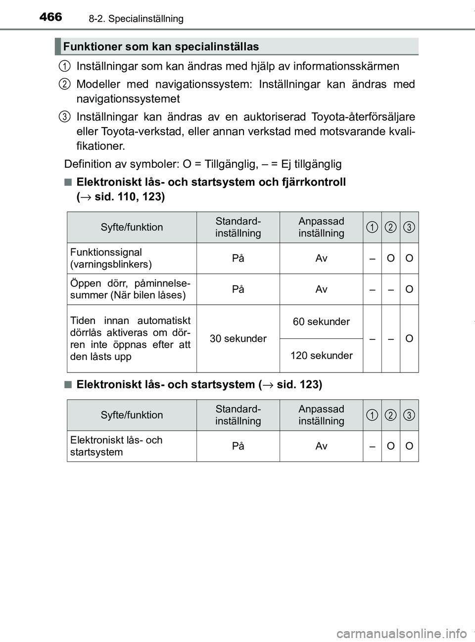 TOYOTA PRIUS PLUS 2019 Bruksanvisningar (in Swedish) 4668-2. Specialinställning
PRIUS +_OM47D30SE
Inställningar som kan ändras med hjälp av informationsskärmen
Modeller med navigationssystem: Inställningar kan ändras med
navigationssystemet
Inst TOYOTA PRIUS PLUS 2019 Bruksanvisningar (in Swedish) 4668-2. Specialinställning
PRIUS +_OM47D30SE
Inställningar som kan ändras med hjälp av informationsskärmen
Modeller med navigationssystem: Inställningar kan ändras med
navigationssystemet
Inst