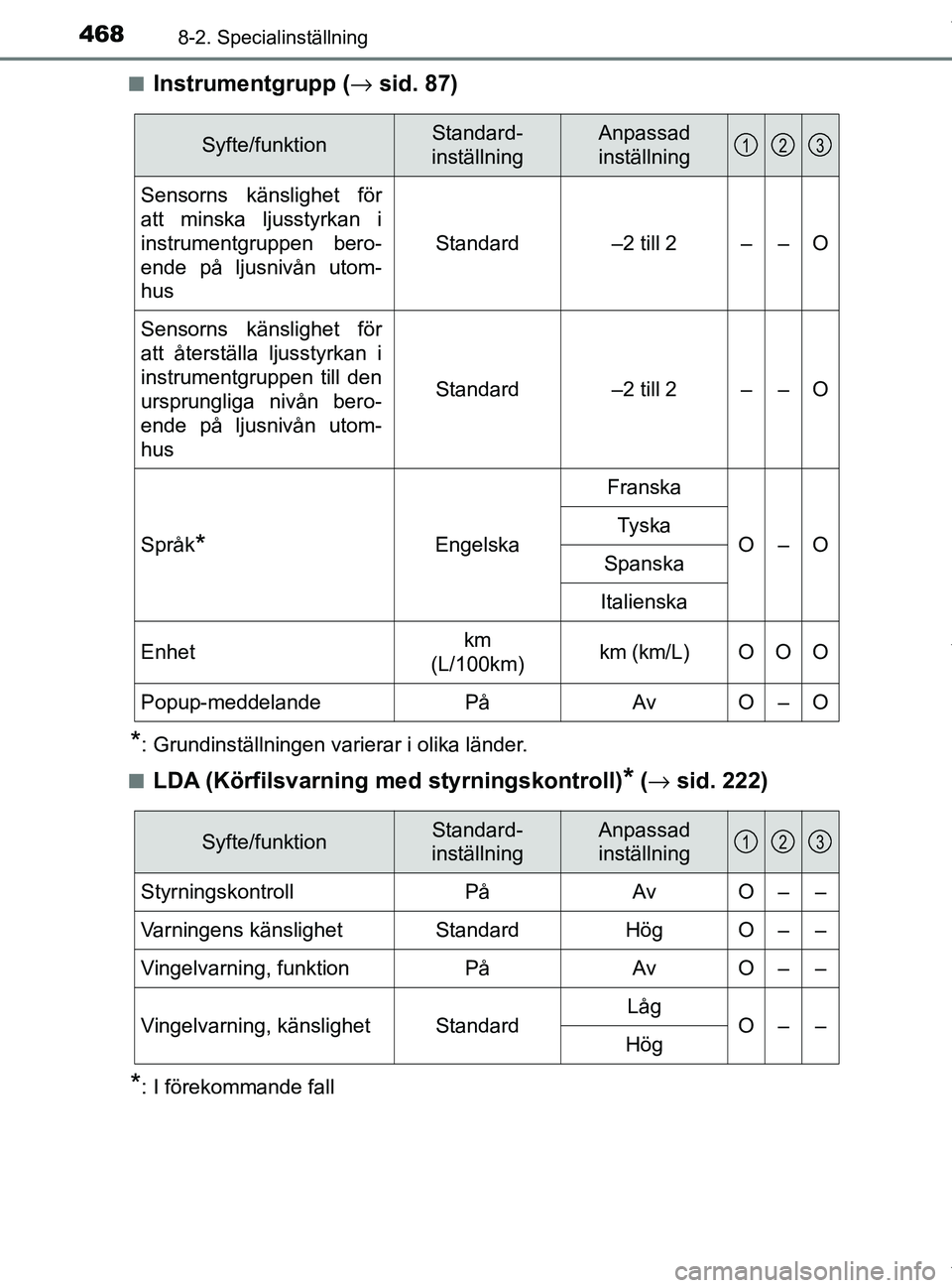 TOYOTA PRIUS PLUS 2019 Bruksanvisningar (in Swedish) 4688-2. Specialinställning
PRIUS +_OM47D30SEn
Instrumentgrupp (
→ sid. 87)
*: Grundinställningen varierar i olika länder.
n
LDA (Körfilsvarning med styrningskontroll)* (→ sid. 222)
*: I för TOYOTA PRIUS PLUS 2019 Bruksanvisningar (in Swedish) 4688-2. Specialinställning
PRIUS +_OM47D30SEn
Instrumentgrupp (
→ sid. 87)
*: Grundinställningen varierar i olika länder.
n
LDA (Körfilsvarning med styrningskontroll)* (→ sid. 222)
*: I för