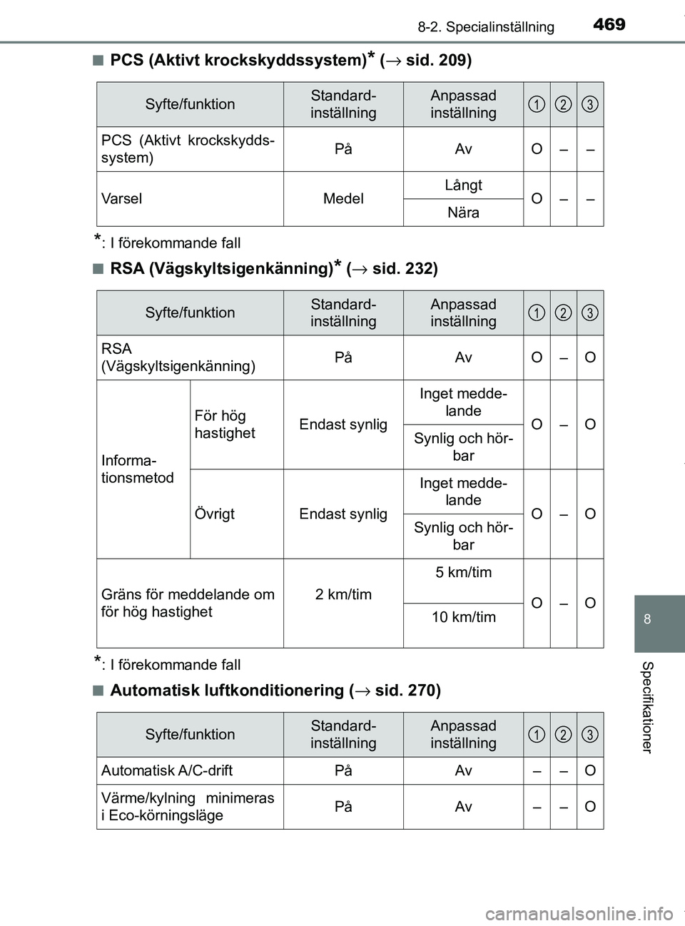 TOYOTA PRIUS PLUS 2019  Bruksanvisningar (in Swedish) 4698-2. Specialinställning
PRIUS +_OM47D30SE
8
Specifikationer
nPCS (Aktivt krockskyddssystem)* (→  sid. 209)
*: I förekommande fall
n
RSA (Vägskyltsigenkänning)* ( →  sid. 232)
*: I förekomm