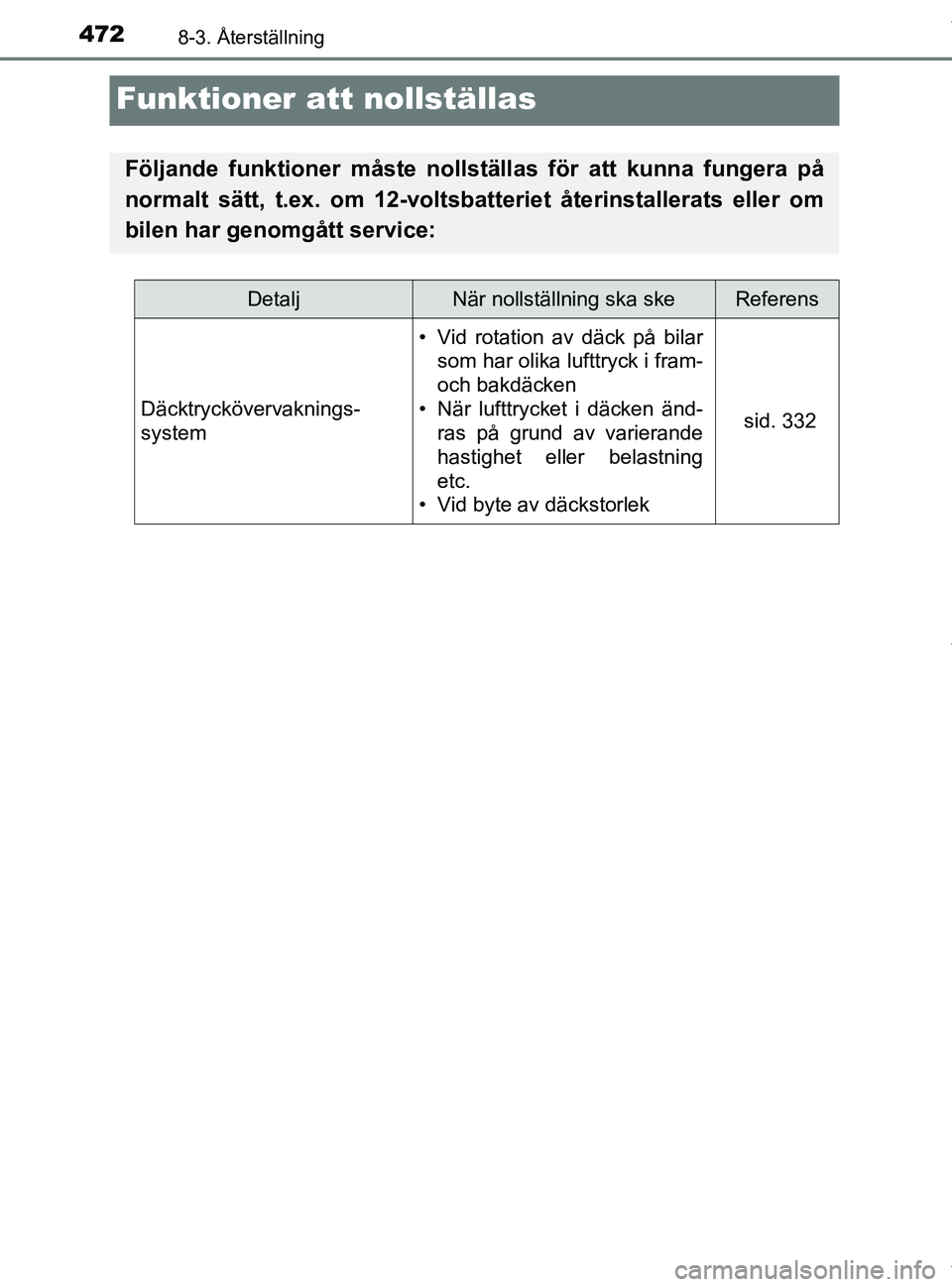 TOYOTA PRIUS PLUS 2019  Bruksanvisningar (in Swedish) 4728-3. Återställning
PRIUS +_OM47D30SE
Funktioner att nollställas
Följande funktioner måste nollställas för att kunna fungera på
normalt sätt, t.ex. om 12-voltsbatteriet återinstallerats el