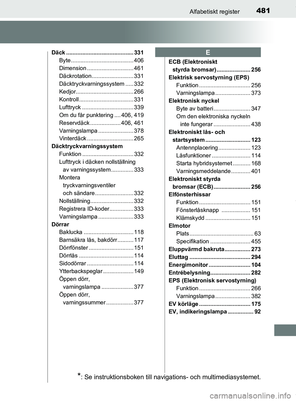 TOYOTA PRIUS PLUS 2019 Bruksanvisningar (in Swedish) 481Alfabetiskt register
PRIUS +_OM47D30SE
Däck .......................................... 331Byte ....................................... 406
Dimension ............................. 461
Däckrotation TOYOTA PRIUS PLUS 2019 Bruksanvisningar (in Swedish) 481Alfabetiskt register
PRIUS +_OM47D30SE
Däck .......................................... 331Byte ....................................... 406
Dimension ............................. 461
Däckrotation