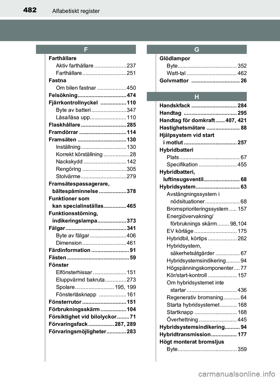 TOYOTA PRIUS PLUS 2019 Bruksanvisningar (in Swedish) 482Alfabetiskt register
PRIUS +_OM47D30SE
FarthållareAktiv farthållare ..................... 237
Farthållare ............................. 251
Fastna Om bilen fastnar ................... 450
Felsö TOYOTA PRIUS PLUS 2019 Bruksanvisningar (in Swedish) 482Alfabetiskt register
PRIUS +_OM47D30SE
FarthållareAktiv farthållare ..................... 237
Farthållare ............................. 251
Fastna Om bilen fastnar ................... 450
Felsö