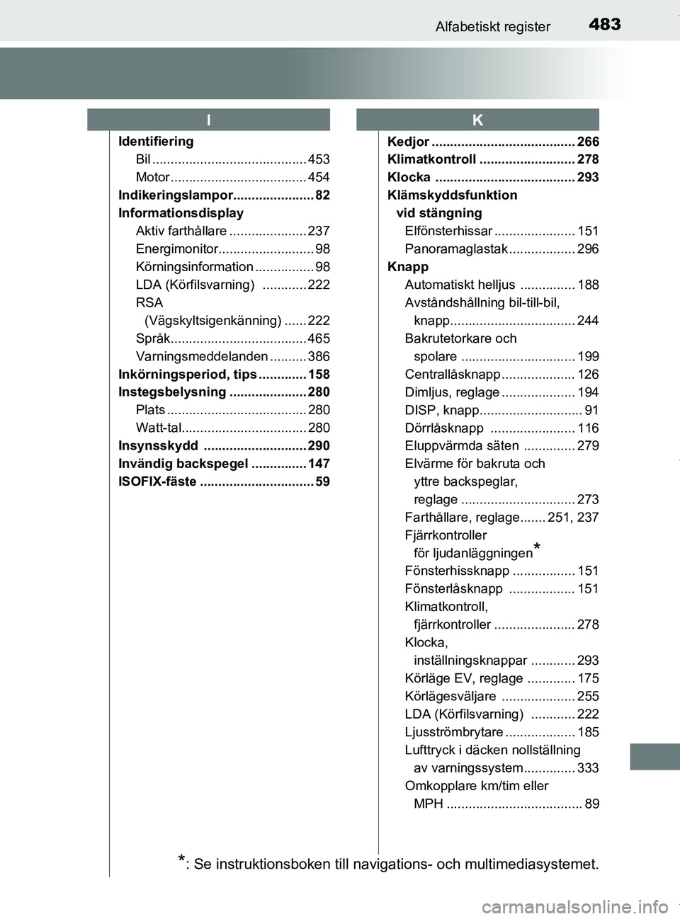 TOYOTA PRIUS PLUS 2019 Bruksanvisningar (in Swedish) 483Alfabetiskt register
PRIUS +_OM47D30SE
IdentifieringBil .......................................... 453
Motor ..................................... 454
Indikeringslampor...................... 82
Inf TOYOTA PRIUS PLUS 2019 Bruksanvisningar (in Swedish) 483Alfabetiskt register
PRIUS +_OM47D30SE
IdentifieringBil .......................................... 453
Motor ..................................... 454
Indikeringslampor...................... 82
Inf