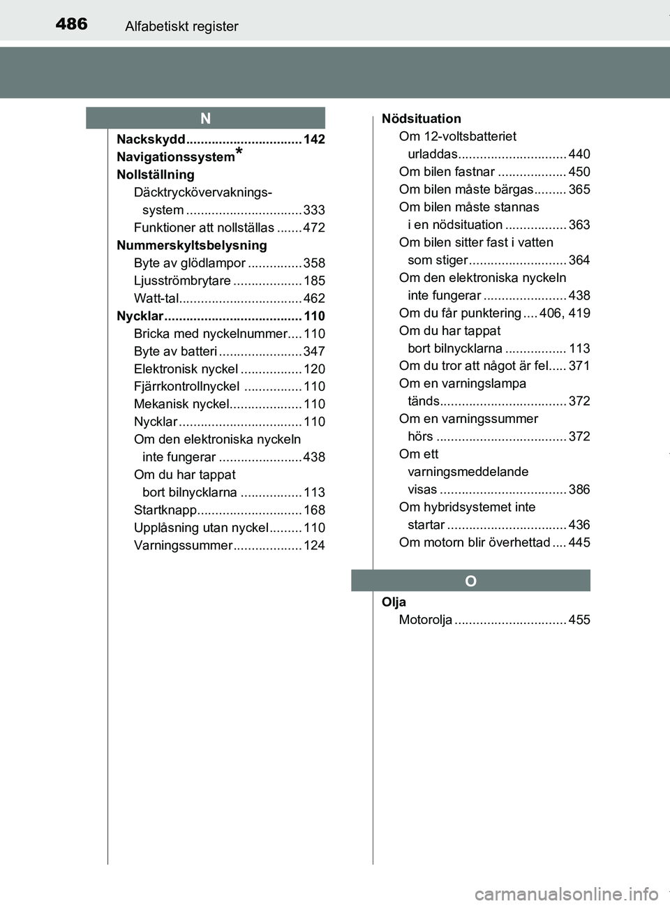 TOYOTA PRIUS PLUS 2019 Bruksanvisningar (in Swedish) 486Alfabetiskt register
PRIUS +_OM47D30SE
Nackskydd ................................ 142
Navigationssystem
*
NollställningDäcktryckövervaknings-system .......... ...................... 333
Funktion TOYOTA PRIUS PLUS 2019 Bruksanvisningar (in Swedish) 486Alfabetiskt register
PRIUS +_OM47D30SE
Nackskydd ................................ 142
Navigationssystem
*
NollställningDäcktryckövervaknings-system .......... ...................... 333
Funktion