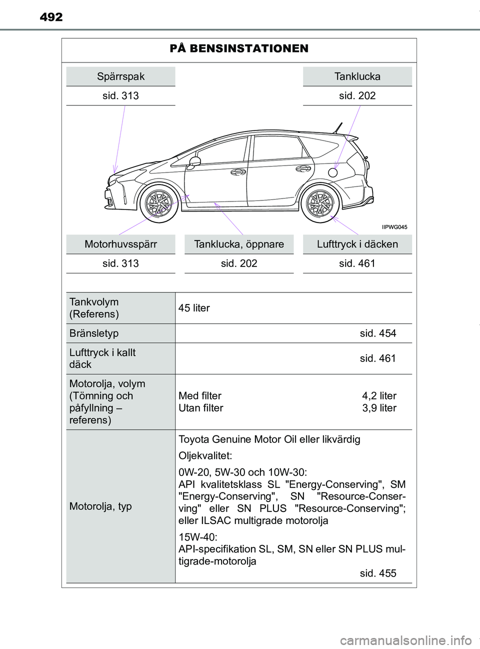 TOYOTA PRIUS PLUS 2019  Bruksanvisningar (in Swedish) 492
PRIUS +_OM47B79SE PRIUS +_OM47D30SE
PÅ BENSINSTATIONEN
SpärrspakTanklucka
sid. 313 sid. 202
MotorhuvsspärrTanklucka, öppnareLufttryck i däcken
sid. 313 sid. 202 sid. 461
Tankvolym 
(Referens)
