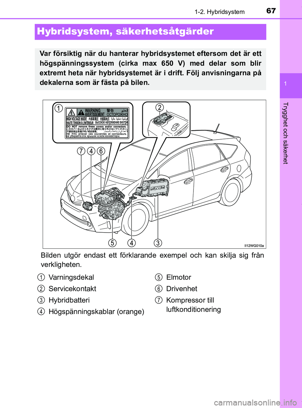 TOYOTA PRIUS PLUS 2019 Bruksanvisningar (in Swedish) 67
1
1-2. Hybridsystem
PRIUS +_OM47D30SE
Trygghet och säkerhet
Hybridsystem, säkerhetsåtgärder
Bilden utgör endast ett förklarand e exempel och kan skilja sig från
verkligheten.
Var försiktig TOYOTA PRIUS PLUS 2019 Bruksanvisningar (in Swedish) 67
1
1-2. Hybridsystem
PRIUS +_OM47D30SE
Trygghet och säkerhet
Hybridsystem, säkerhetsåtgärder
Bilden utgör endast ett förklarand e exempel och kan skilja sig från
verkligheten.
Var försiktig