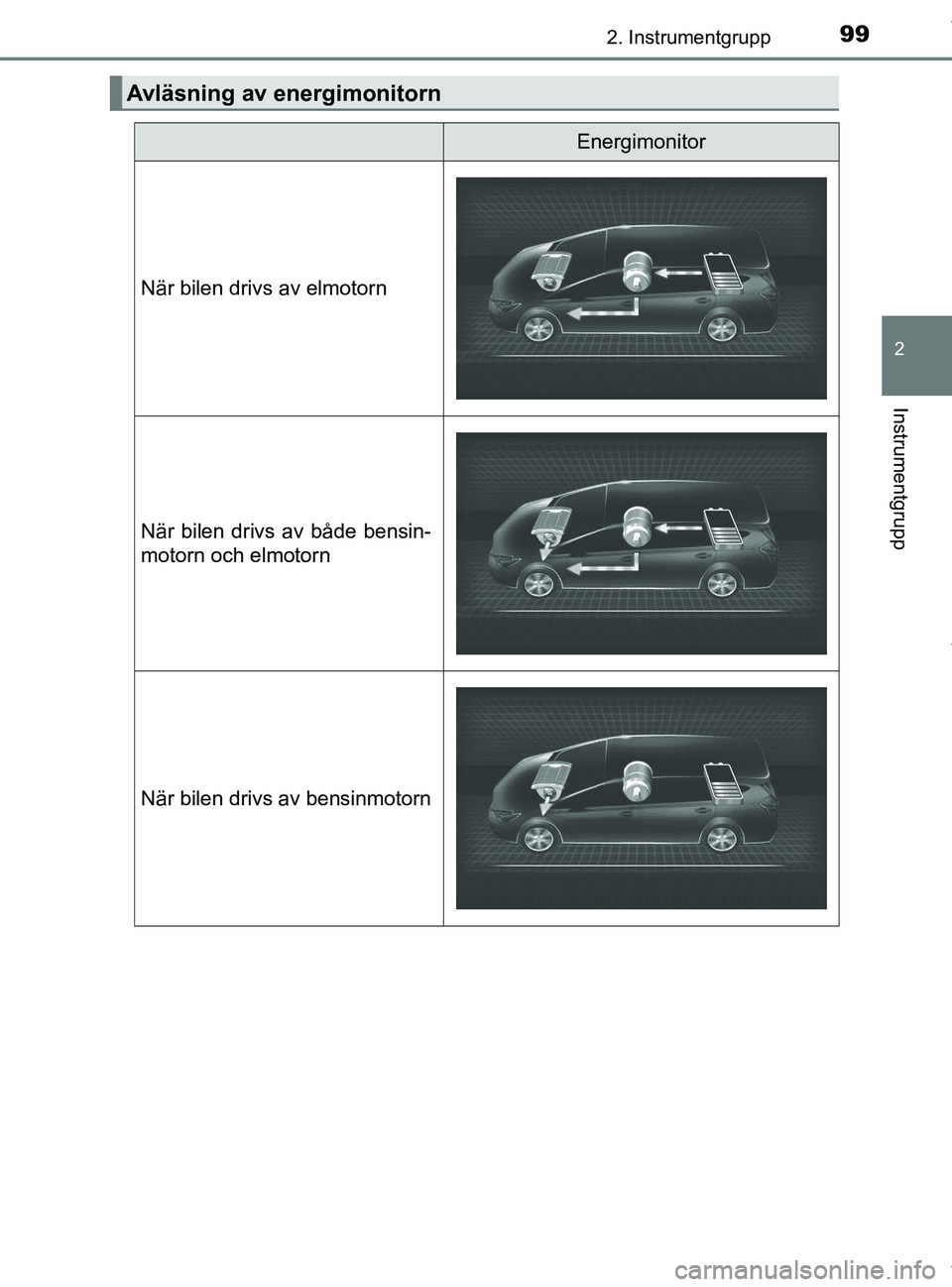 TOYOTA PRIUS PLUS 2019 Bruksanvisningar (in Swedish) 992. Instrumentgrupp
2
Instrumentgrupp
PRIUS +_OM47D30SE
Avläsning av energimonitorn
Energimonitor
När bilen drivs av elmotorn
När bilen drivs av både bensin-
motorn och elmotorn
När bilen drivs TOYOTA PRIUS PLUS 2019 Bruksanvisningar (in Swedish) 992. Instrumentgrupp
2
Instrumentgrupp
PRIUS +_OM47D30SE
Avläsning av energimonitorn
Energimonitor
När bilen drivs av elmotorn
När bilen drivs av både bensin-
motorn och elmotorn
När bilen drivs