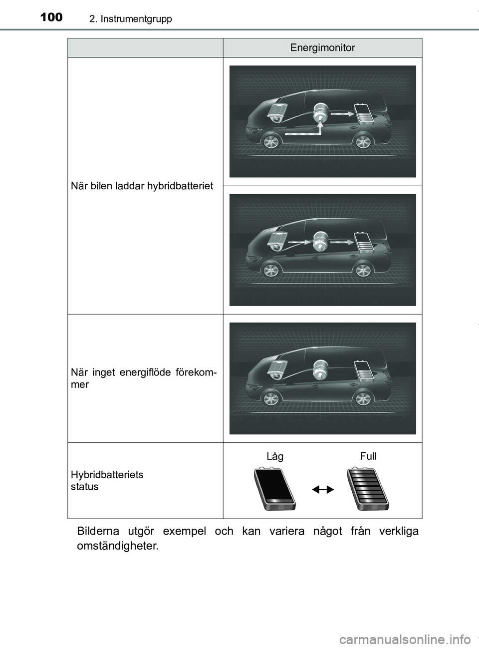 TOYOTA PRIUS PLUS 2019 Bruksanvisningar (in Swedish) 1002. Instrumentgrupp
PRIUS +_OM47D30SE
Bilderna utgör exempel och kan variera något från verkliga
omständigheter.
När bilen laddar hybridbatteriet
När inget energiflöde förekom-
mer
Hybridbat TOYOTA PRIUS PLUS 2019 Bruksanvisningar (in Swedish) 1002. Instrumentgrupp
PRIUS +_OM47D30SE
Bilderna utgör exempel och kan variera något från verkliga
omständigheter.
När bilen laddar hybridbatteriet
När inget energiflöde förekom-
mer
Hybridbat