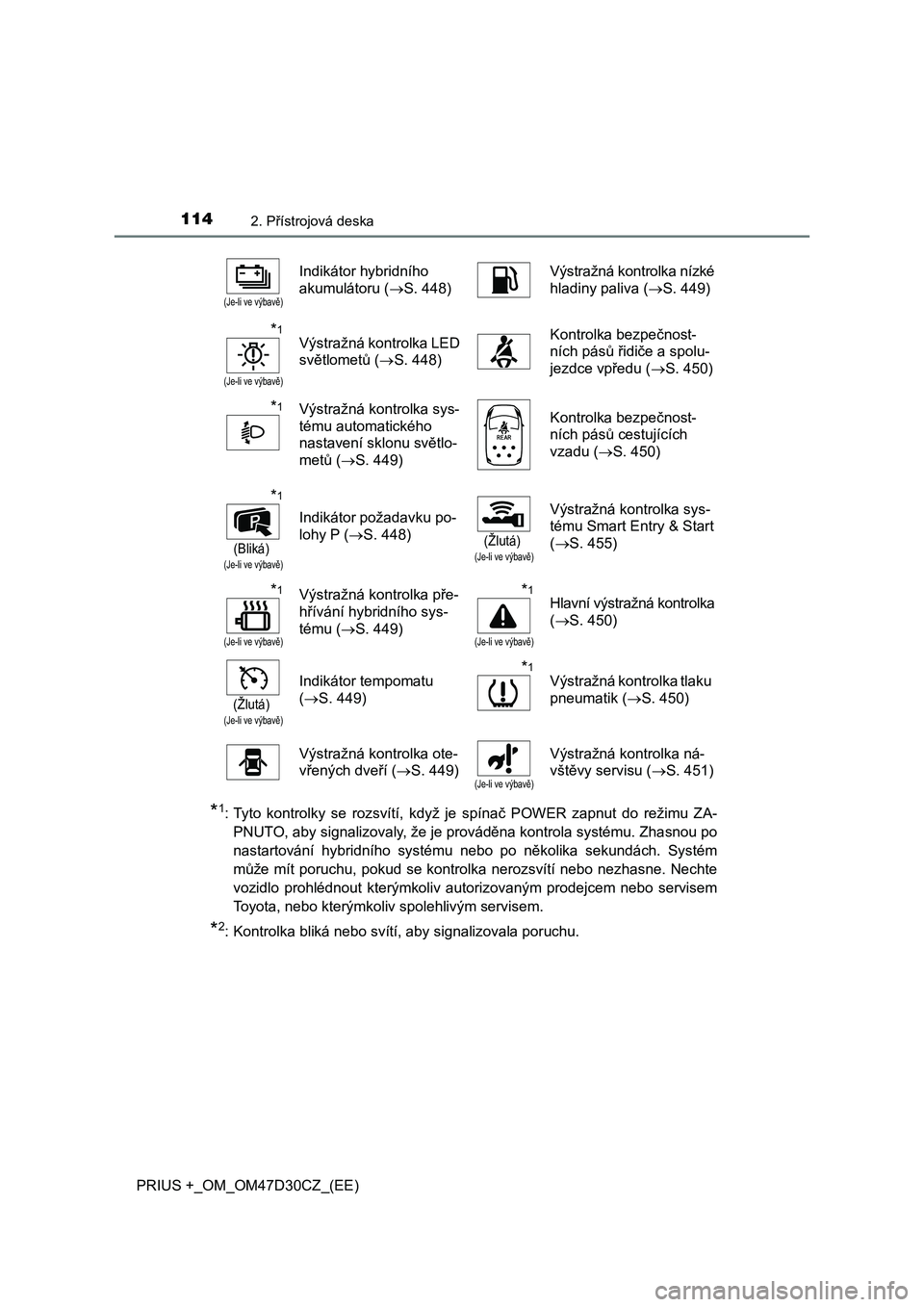 TOYOTA PRIUS PLUS 2019  Návod na použití (in Czech) 1142. Přístrojová deska
PRIUS +_OM_OM47D30CZ_(EE)
*1: Tyto  kontrolky  se  rozsvítí,  když  je  spínač  POWER  zapnut  do  režimu  ZA-
PNUTO, aby signalizovaly, že je prováděna kontrola sy