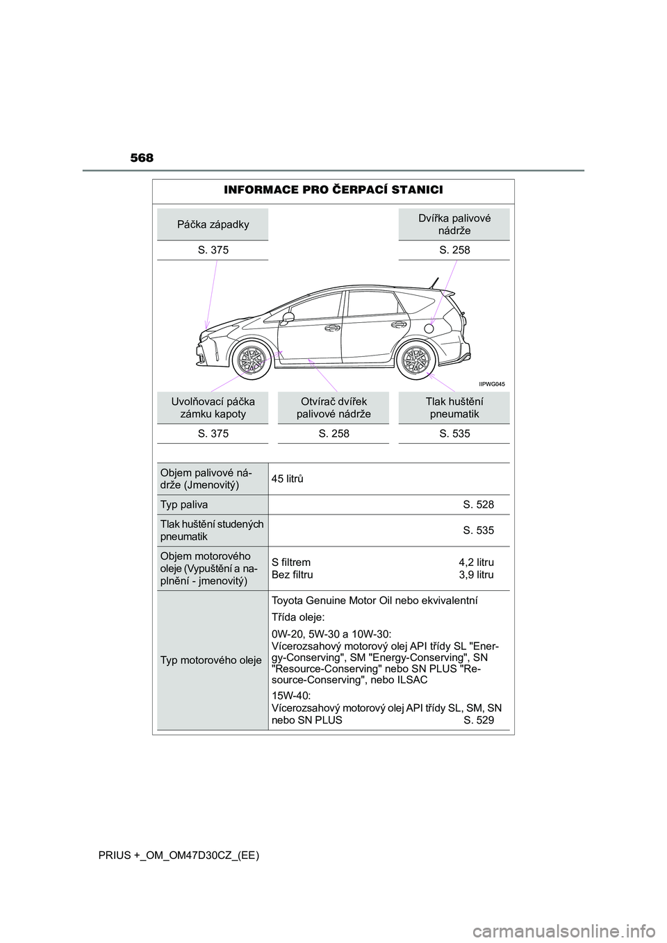TOYOTA PRIUS PLUS 2019  Návod na použití (in Czech) 568
PRIUS +_OM_OM47D30CZ_(EE)
INFORMACE PRO ČERPACÍ STANICI
Páčka západkyDvířka palivové 
nádrže
S. 375 S. 258
Uvolňovací páčka 
zámku kapotyOtvírač dvířek 
palivové nádržeTlak h
