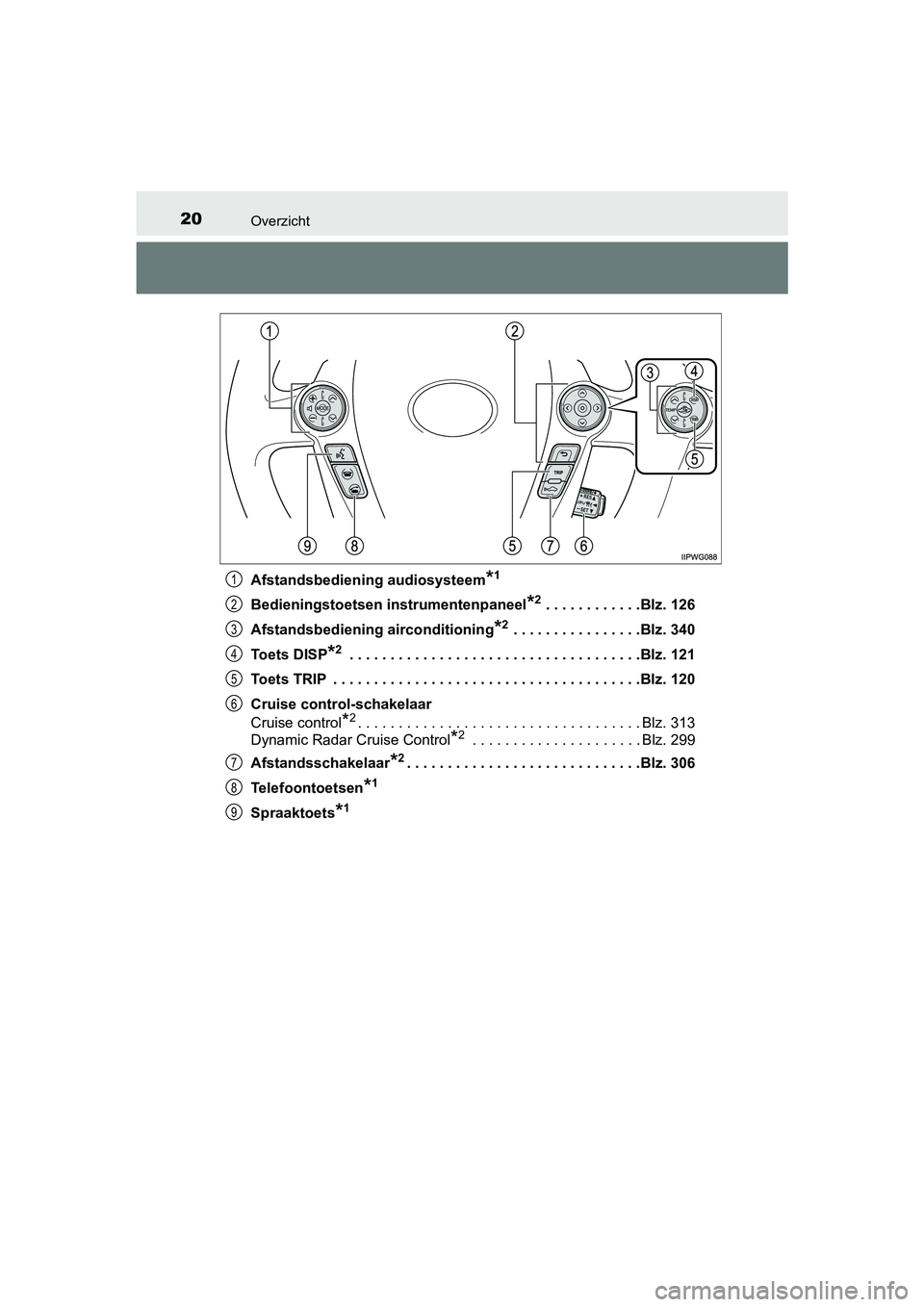TOYOTA PRIUS PLUS 2018 Instructieboekje (in Dutch) 20Overzicht
PRIUS +_OM_OM47D30E_(EE)Afstandsbediening audiosysteem
*1
Bedieningstoetsen instrumentenpaneel*2 . . . . . . . . . . . .Blz. 126
Afstandsbediening airconditioning
*2 . . . . . . . . . . . TOYOTA PRIUS PLUS 2018 Instructieboekje (in Dutch) 20Overzicht
PRIUS +_OM_OM47D30E_(EE)Afstandsbediening audiosysteem
*1
Bedieningstoetsen instrumentenpaneel*2 . . . . . . . . . . . .Blz. 126
Afstandsbediening airconditioning
*2 . . . . . . . . . . .