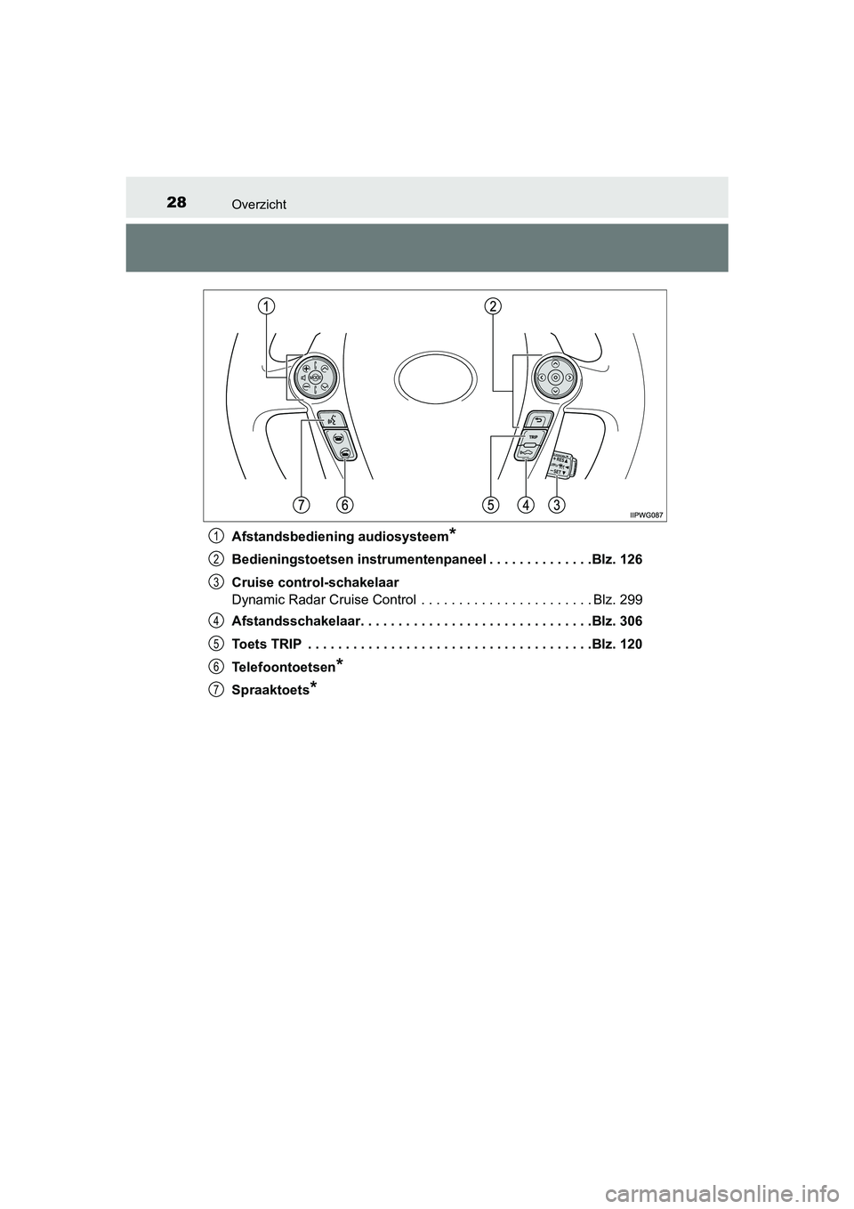 TOYOTA PRIUS PLUS 2018 Instructieboekje (in Dutch) 28Overzicht
PRIUS +_OM_OM47D30E_(EE)Afstandsbediening audiosysteem
*
Bedieningstoetsen instrumentenpaneel . . . . . . . . . . . . . .
Blz. 126
Cruise control-schakelaar
Dynamic Radar Cruise Control . TOYOTA PRIUS PLUS 2018 Instructieboekje (in Dutch) 28Overzicht
PRIUS +_OM_OM47D30E_(EE)Afstandsbediening audiosysteem
*
Bedieningstoetsen instrumentenpaneel . . . . . . . . . . . . . .
Blz. 126
Cruise control-schakelaar
Dynamic Radar Cruise Control .