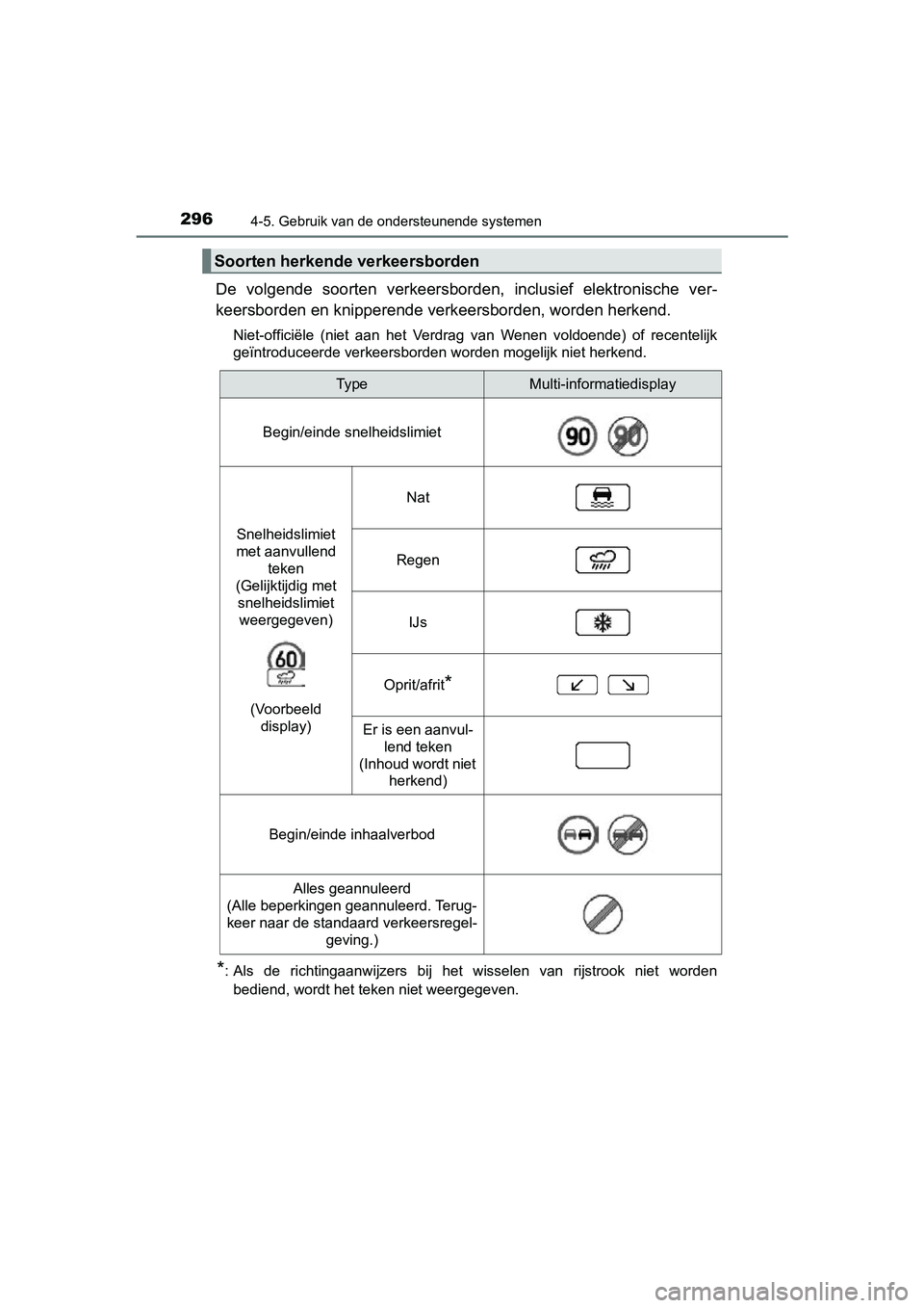 TOYOTA PRIUS PLUS 2018 Instructieboekje (in Dutch) 2964-5. Gebruik van de ondersteunende systemen
PRIUS +_OM_OM47D30E_(EE)
De volgende soorten verkeersborden, inclusief elektronische ver-
keersborden en knipperende ve rkeersborden, worden herken TOYOTA PRIUS PLUS 2018 Instructieboekje (in Dutch) 2964-5. Gebruik van de ondersteunende systemen
PRIUS +_OM_OM47D30E_(EE)
De volgende soorten verkeersborden, inclusief elektronische ver-
keersborden en knipperende ve rkeersborden, worden herken