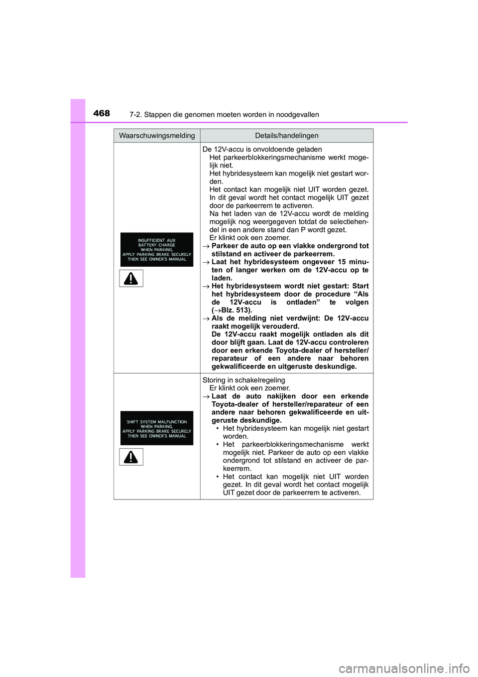 TOYOTA PRIUS PLUS 2018 Instructieboekje (in Dutch) 4687-2. Stappen die genomen moeten worden in noodgevallen
PRIUS +_OM_OM47D30E_(EE)
De 12V-accu is onvoldoende geladen
Het parkeerblokkeringsmechanisme werkt moge-
lijk niet.
Het hybridesysteem kan TOYOTA PRIUS PLUS 2018 Instructieboekje (in Dutch) 4687-2. Stappen die genomen moeten worden in noodgevallen
PRIUS +_OM_OM47D30E_(EE)
De 12V-accu is onvoldoende geladen
Het parkeerblokkeringsmechanisme werkt moge-
lijk niet.
Het hybridesysteem kan
