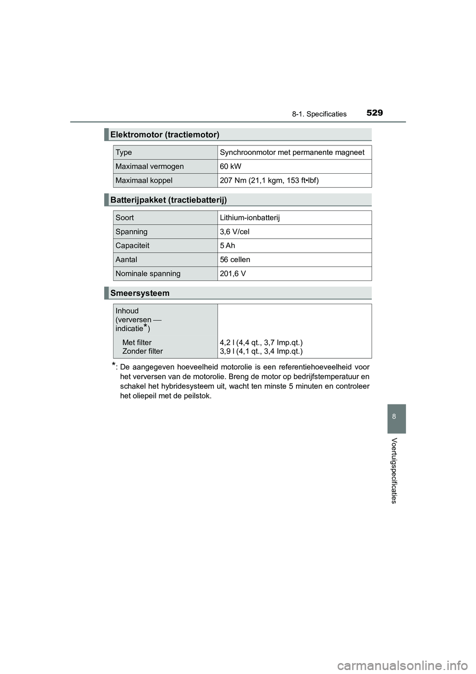 TOYOTA PRIUS PLUS 2018 Instructieboekje (in Dutch) 5298-1. Specificaties
PRIUS +_OM_OM47D30E_(EE)
8
Voertuigspecificaties
*: De aangegeven hoeveelheid motorolie is een referentiehoeveelheid voor
het verversen van de motorolie. Breng de motor op TOYOTA PRIUS PLUS 2018 Instructieboekje (in Dutch) 5298-1. Specificaties
PRIUS +_OM_OM47D30E_(EE)
8
Voertuigspecificaties
*: De aangegeven hoeveelheid motorolie is een referentiehoeveelheid voor
het verversen van de motorolie. Breng de motor op