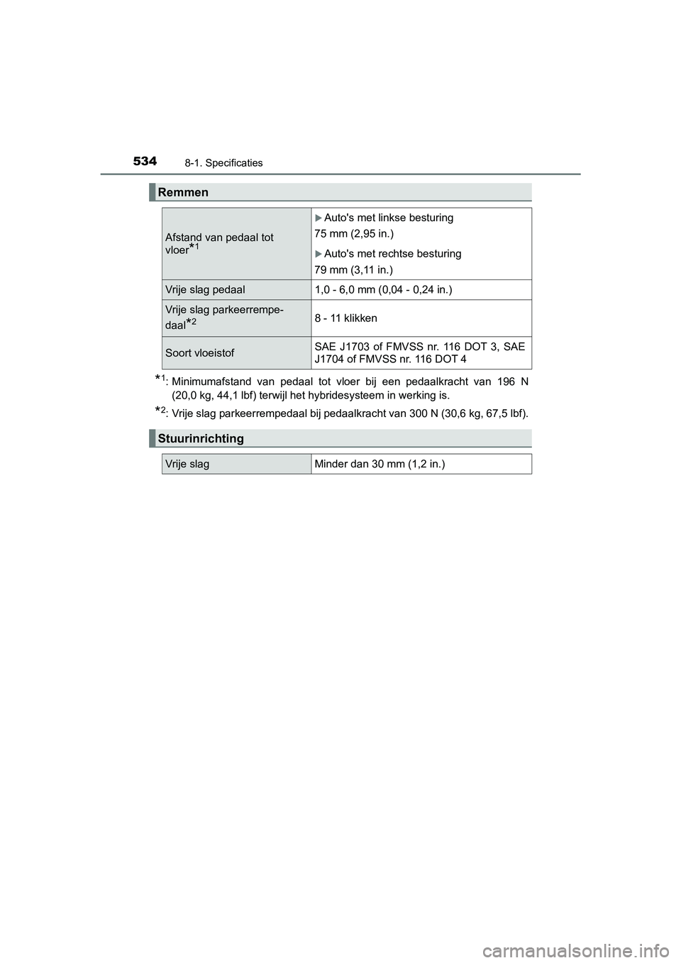 TOYOTA PRIUS PLUS 2018 Instructieboekje (in Dutch) 5348-1. Specificaties
PRIUS +_OM_OM47D30E_(EE)
*1: Minimumafstand van pedaal tot vloer bij een pedaalkracht van 196 N
(20,0 kg, 44,1 lbf) terwijl het hybridesysteem in werking is.
*2: Vrije TOYOTA PRIUS PLUS 2018 Instructieboekje (in Dutch) 5348-1. Specificaties
PRIUS +_OM_OM47D30E_(EE)
*1: Minimumafstand van pedaal tot vloer bij een pedaalkracht van 196 N
(20,0 kg, 44,1 lbf) terwijl het hybridesysteem in werking is.
*2: Vrije